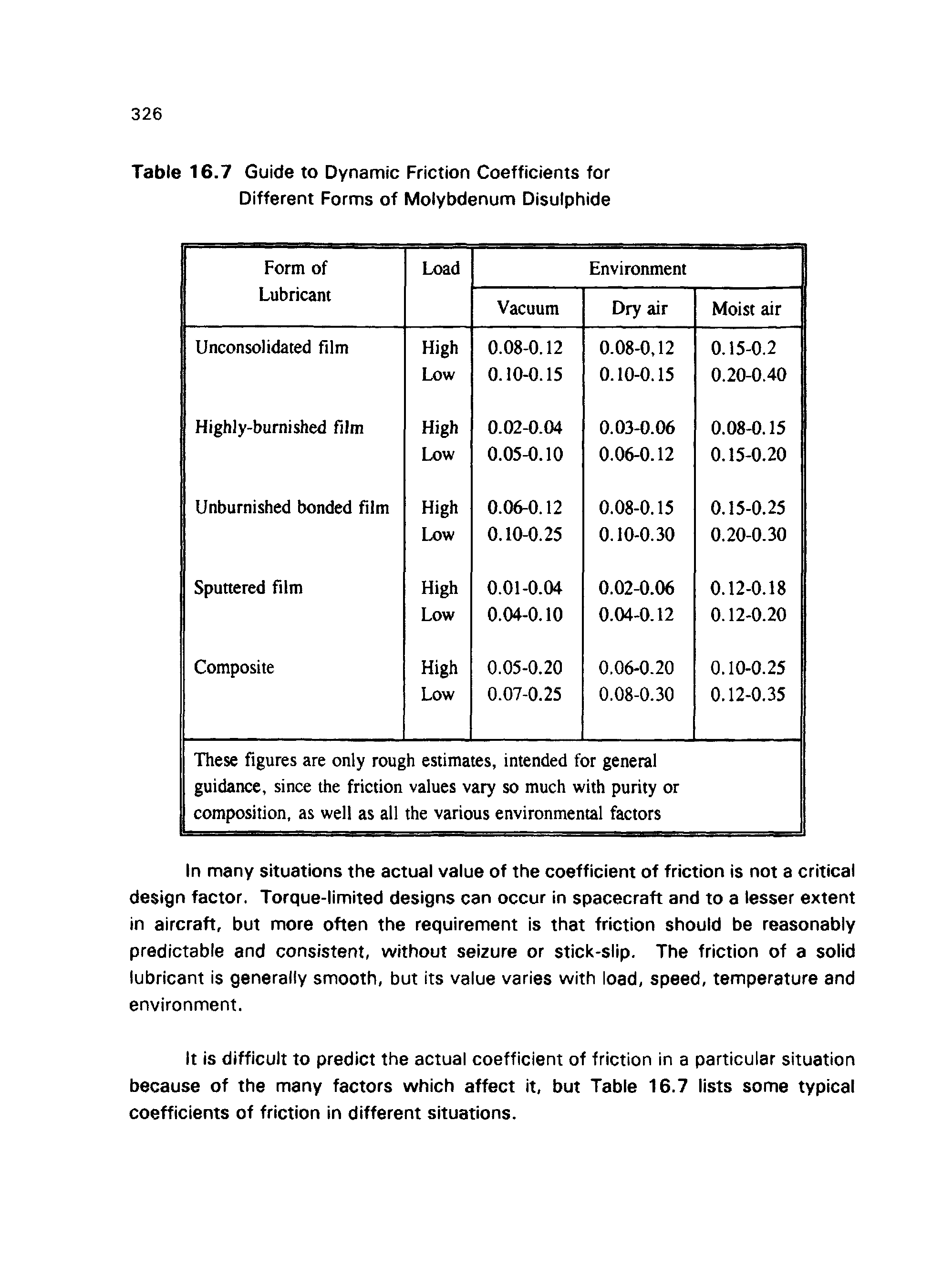 Table 16.7 Guide to Dynamic Friction Coefficients for Different Forms of Molybdenum Disulphide...