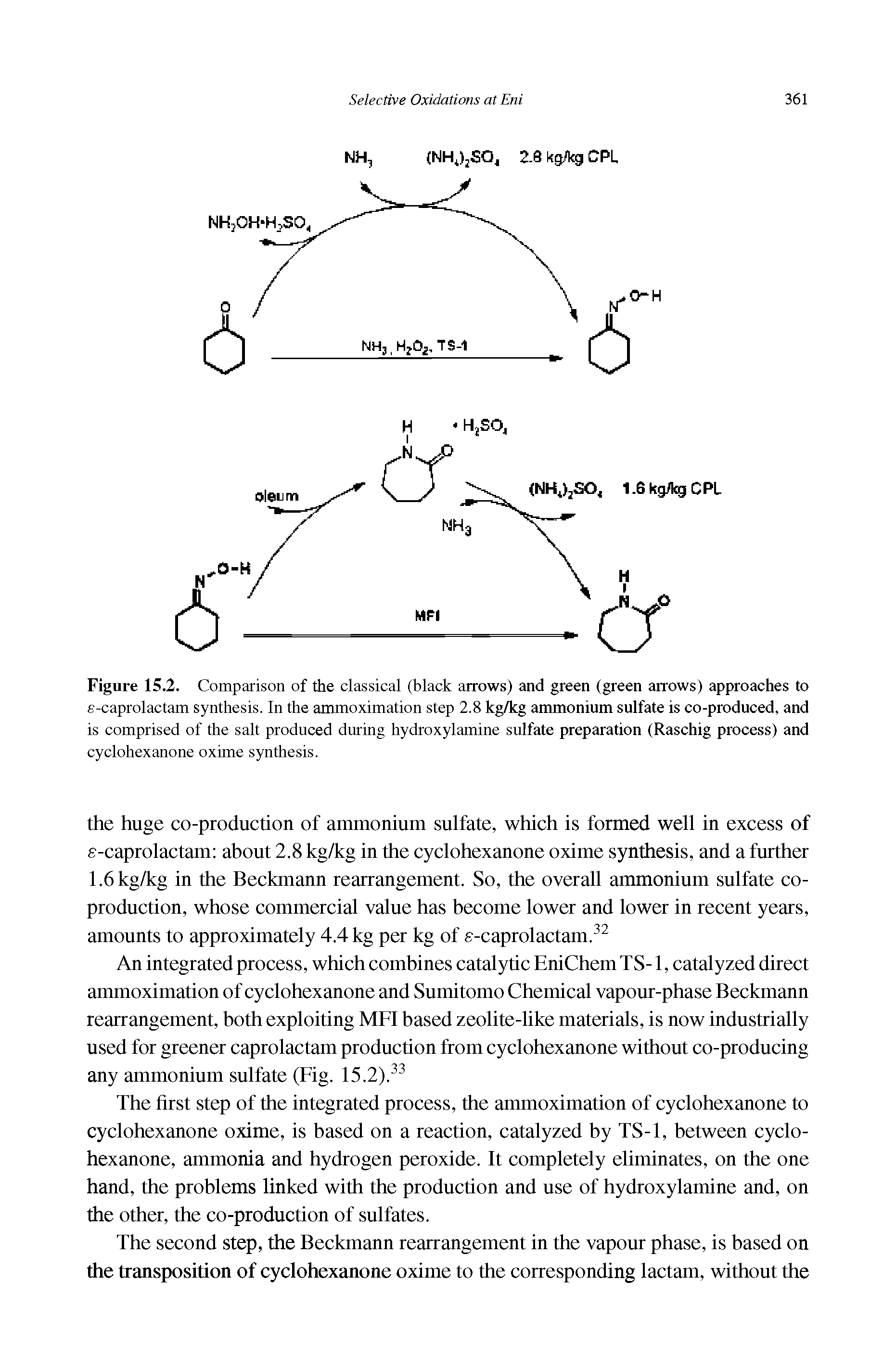 Figure 15.2. Comparison of the classical (black arrows) and green (green arrows) approaches to e-caprolactam synthesis. In the ammoximation step 2.8 kg/kg ammonium sulfate is co-produced, and is comprised of the salt produced during hydroxylamine sulfate preparation (Raschig process) and cyclohexanone oxime synthesis.