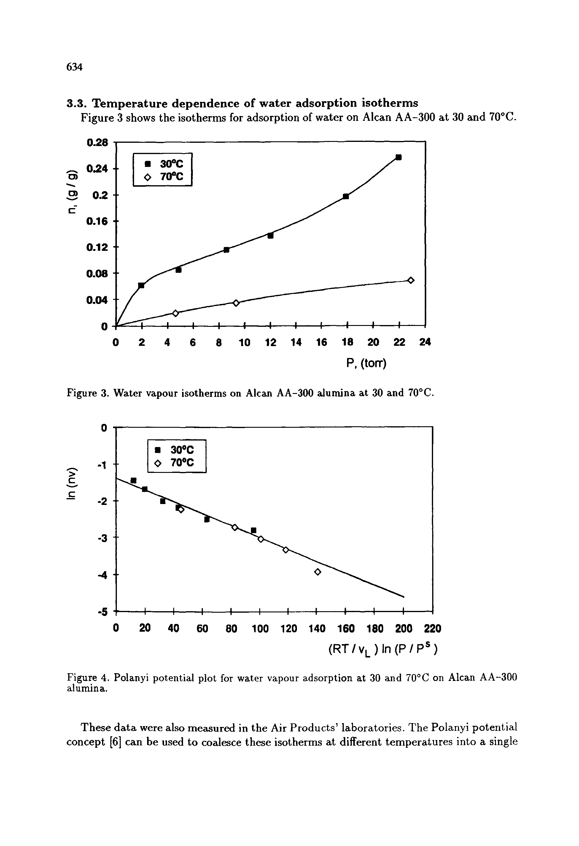 Figure 4. Polanyi potential plot for water vapour adsorption at 30 and 70°C on Alcan AA-300 alumina.