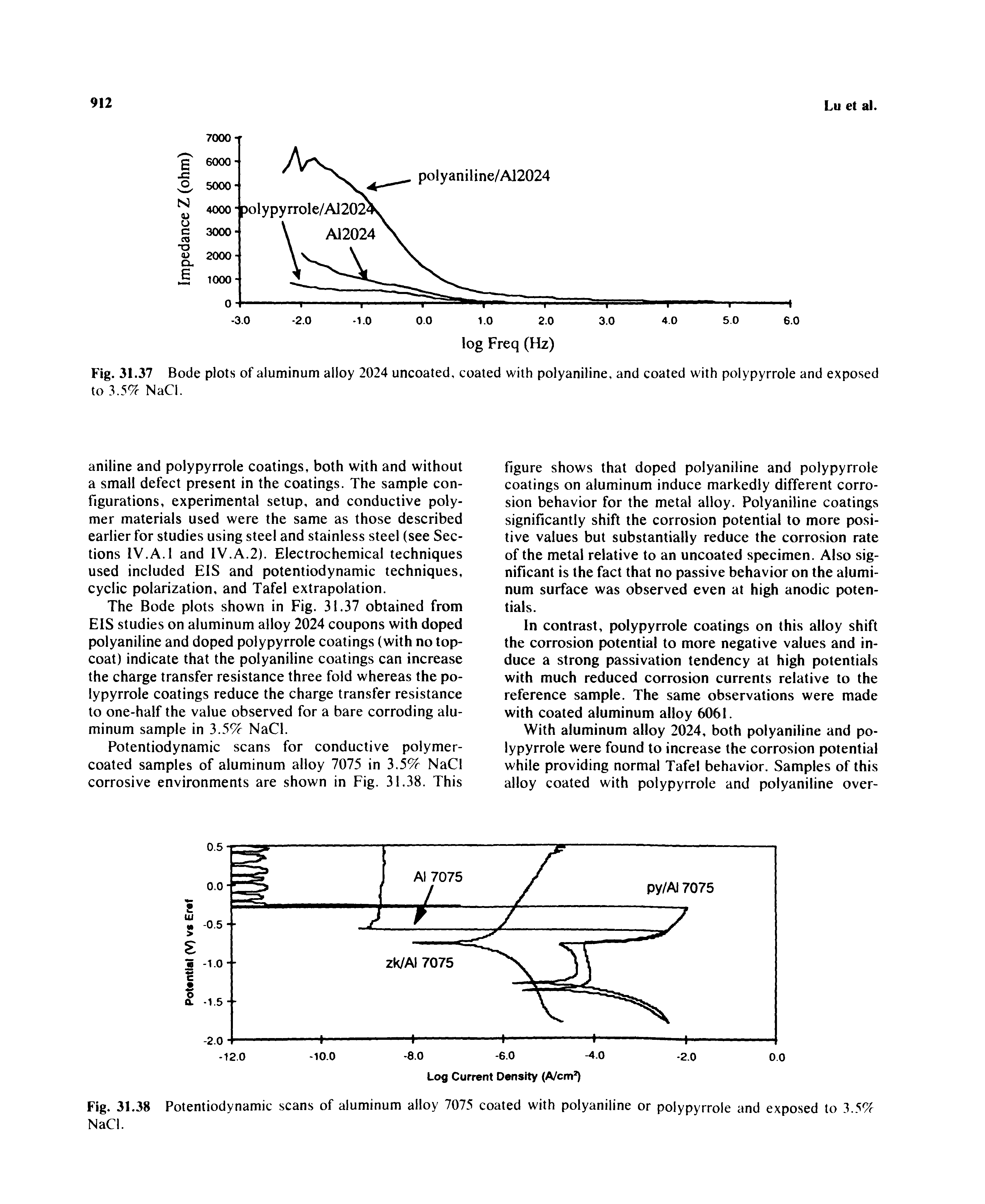 Fig. 31.37 Bode plots of aluminum alloy 2024 uncoated, coated with polyaniline, and coated with polypyrrole and exposed to 3.57f NaCl.