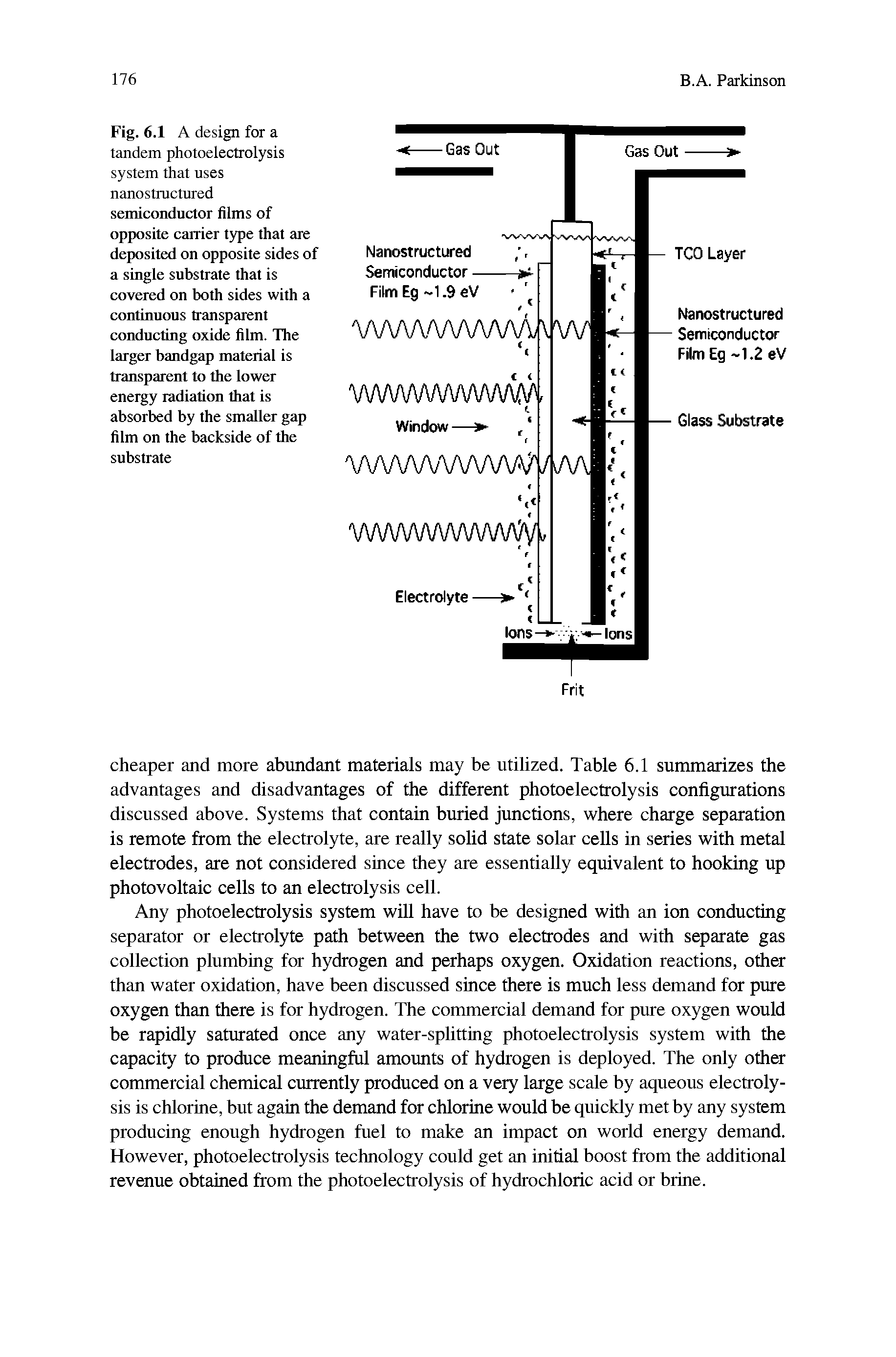 Fig. 6.1 A design for a tandem photoelectrolysis system that uses nanostmctured semiconductor films of opposite cairier type that are deposited on opposite sides of a single substrate that is covered on both sides with a continuous transparent conducting oxide film. The larger bandgap material is transparent to the lower energy radiation that is absorbed by the smaller gap film on the backside of the substrate...