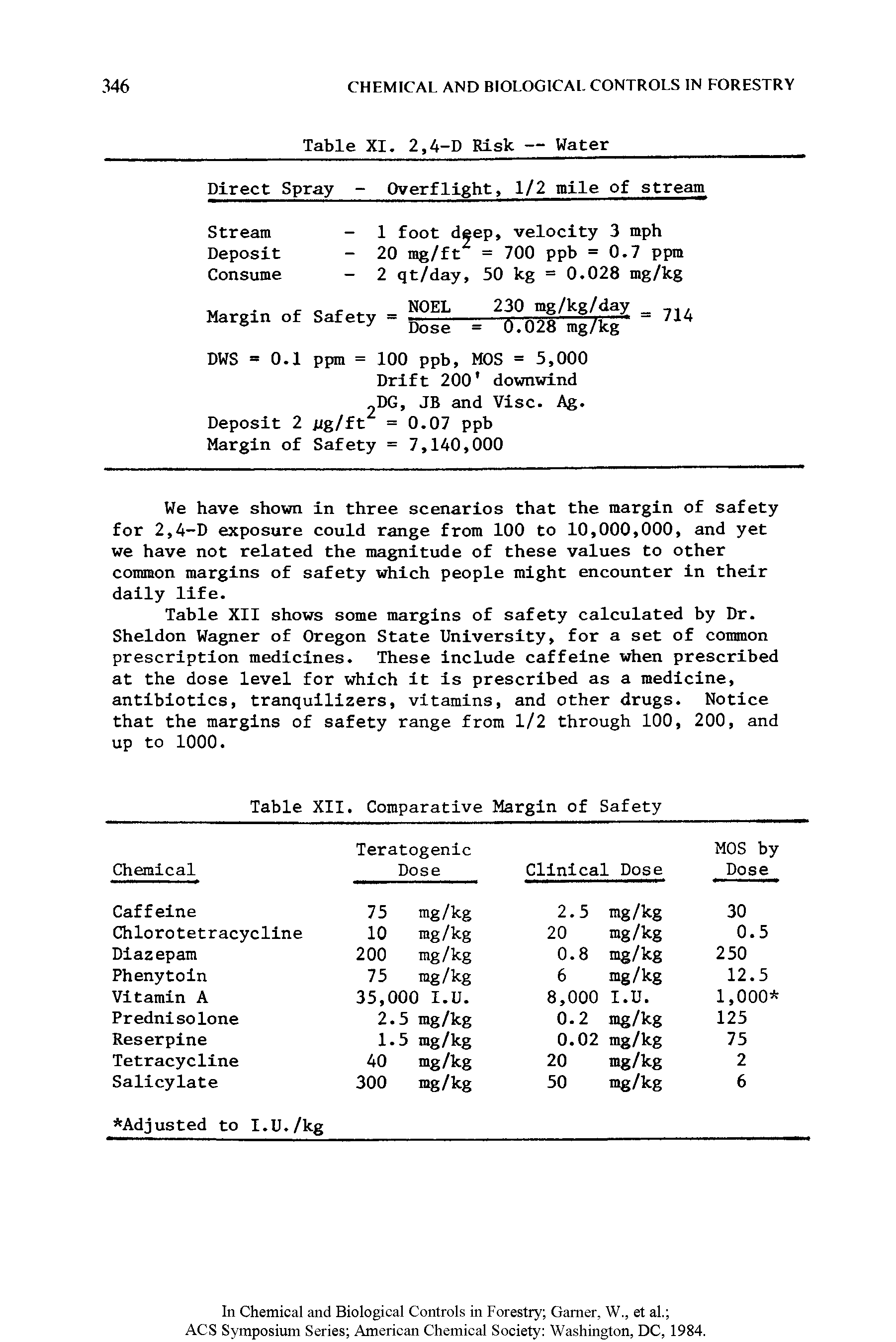 Table XII shows some margins of safety calculated by Dr. Sheldon Wagner of Oregon State University, for a set of common prescription medicines. These include caffeine when prescribed at the dose level for which it is prescribed as a medicine, antibiotics, tranquilizers, vitamins, and other drugs. Notice that the margins of safety range from 1/2 through 100, 200, and up to 1000.