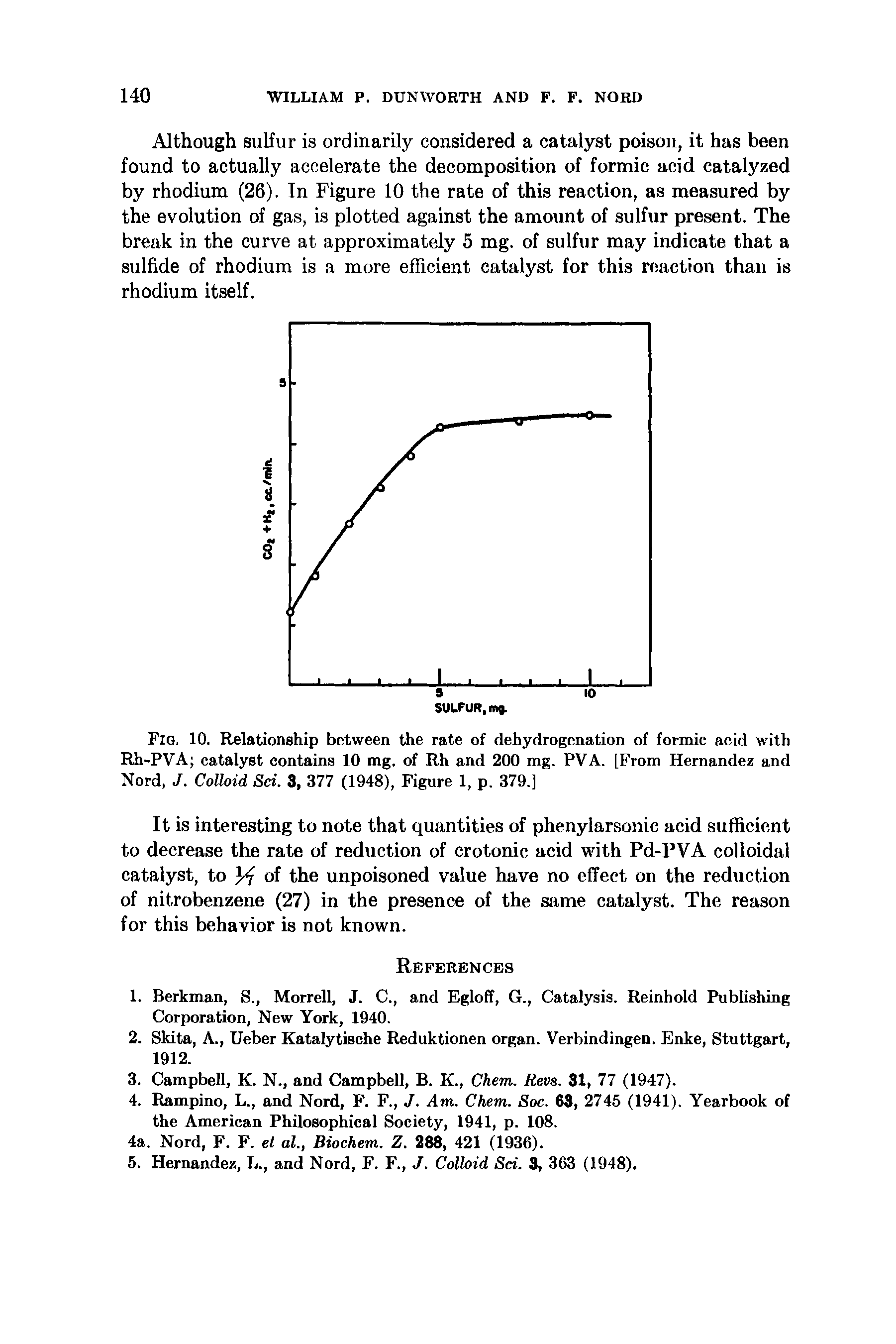 Fig. 10. Relationship between the rate of dehydrogenation of formic acid wdth Rh-PVA catalyst contains 10 mg. of Rh and 200 mg. PVA. [From Hernandez and Nord, J. Colloid Sci. 3, 377 (1948), Figure 1, p. 379.]...
