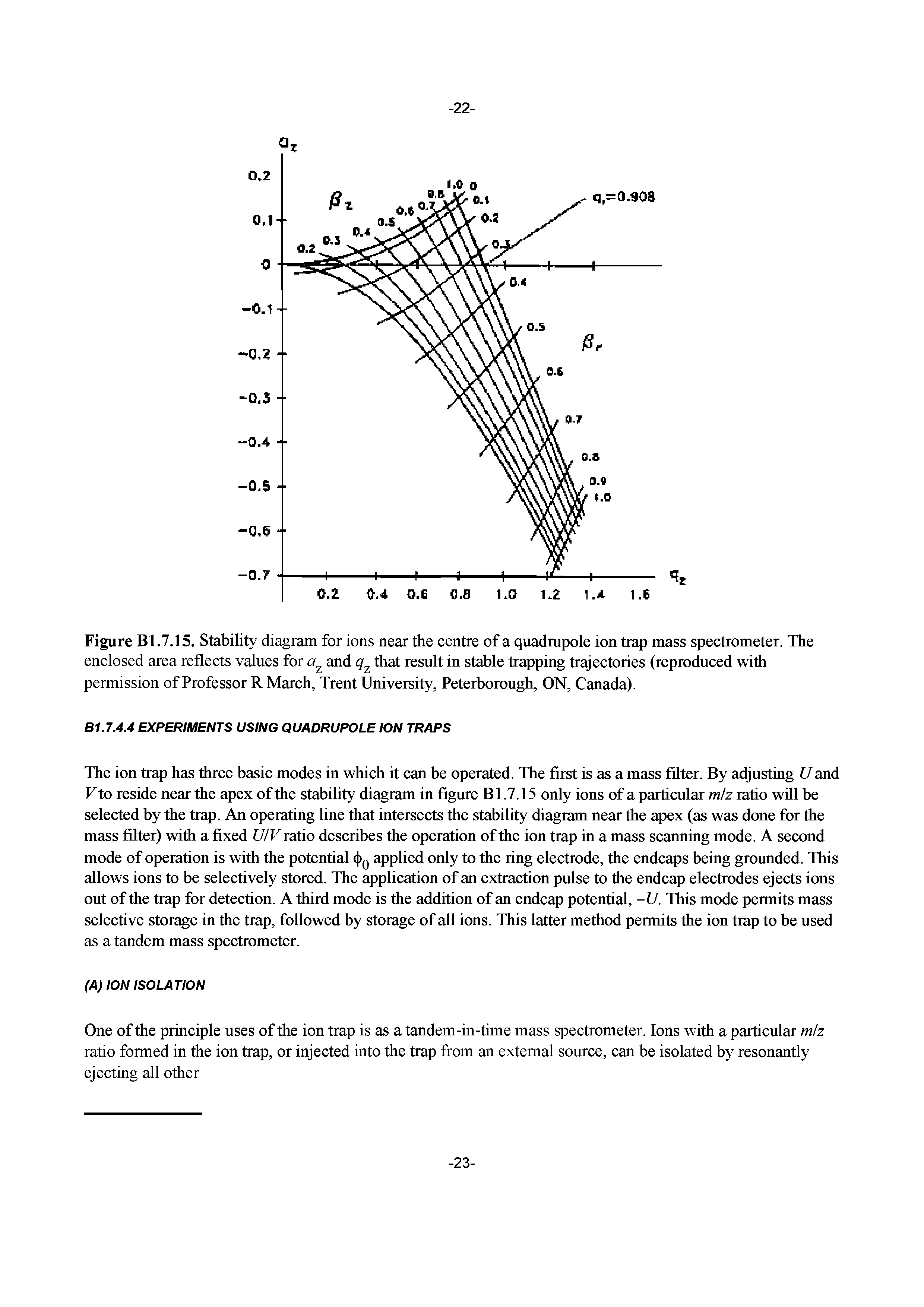 Figure Bl.7.15. Stability diagram for ions near the centre of a quadrupole ion trap mass spectrometer. The enclosed area reflects values for and that result in stable trapping trajectories (reproduced with permission of Professor R March, Trent University, Peterborough, ON, Canada).