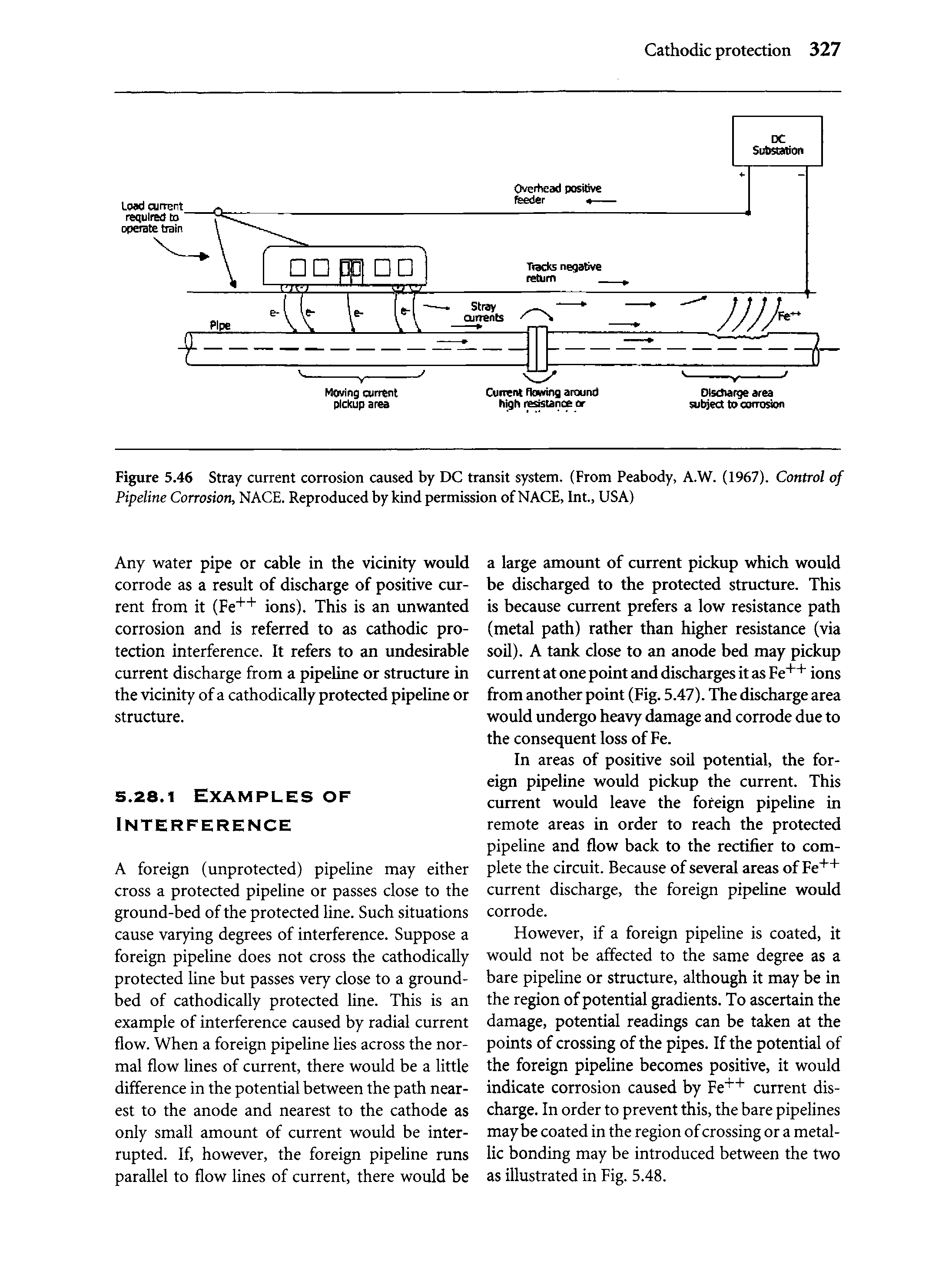 Figure 5.46 Stray current corrosion caused by DC transit system. (From Peabody, A.W. (1967). Control of Pipeline Corrosion, NACE. Reproduced by kind permission of NACE, Int., USA)...