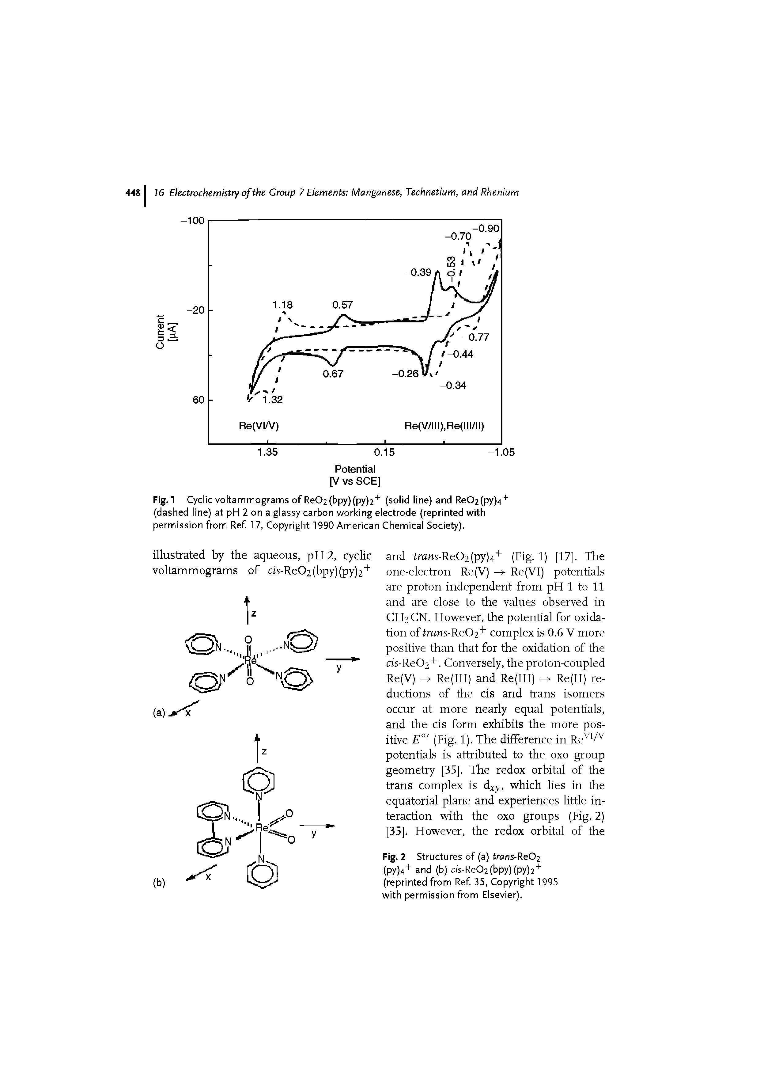Fig. 1 Cyclic voltammograms of Re02(bpy)(py)2 (solid line) and Re02(py)4+ (dashed line) at pH 2 on a glassy carbon working electrode (reprinted with permission from Ref 17, Copyright 1990 American Chemical Society).