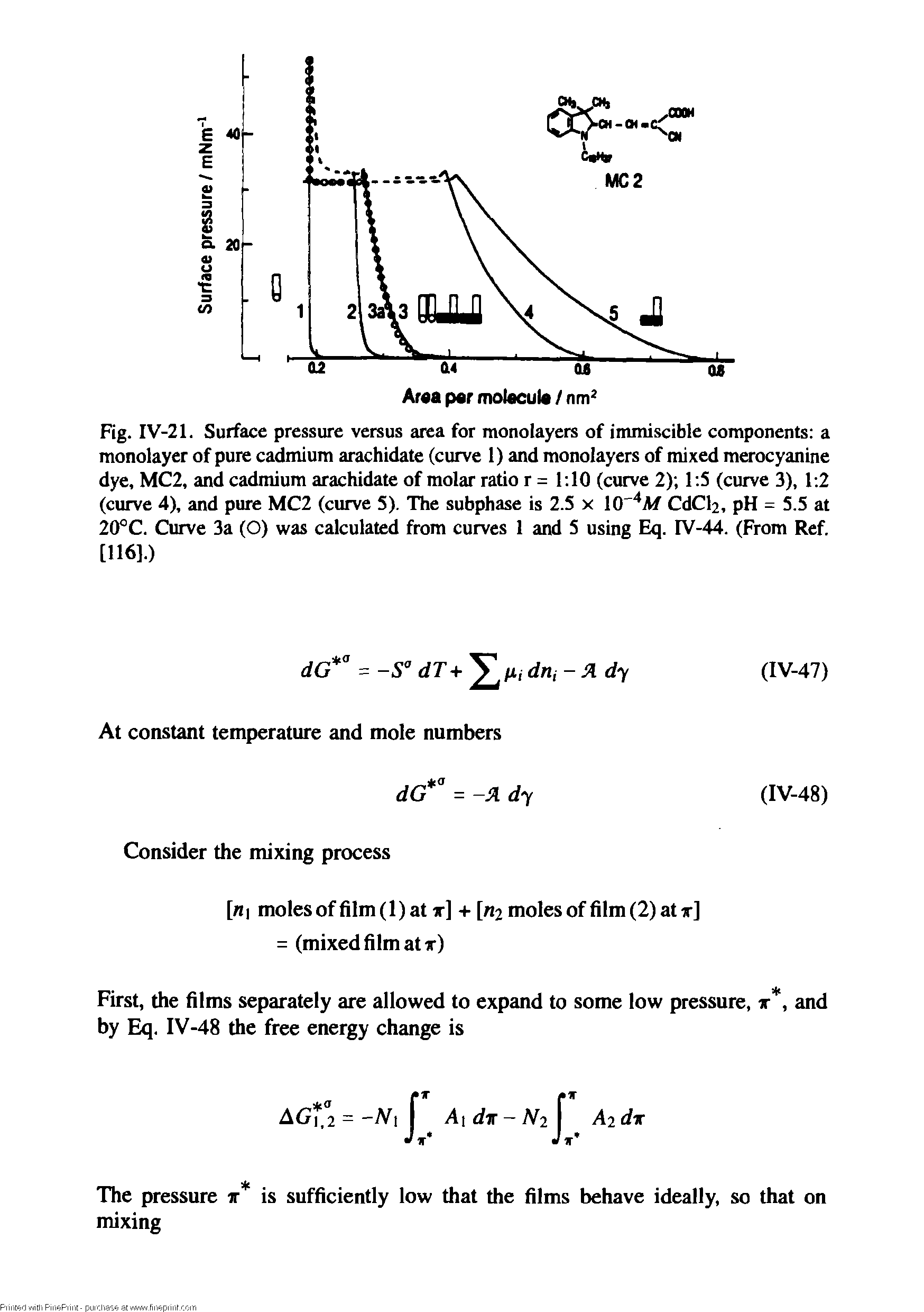 Fig. IV-21. Surface pressure versus area for monolayers of immiscible components a monolayer of pure cadmium arachidate (curve 1) and monolayers of mixed merocyanine dye, MC2, and cadmium arachidate of molar ratio r = 1 10 (curve 2) 1 5 (curve 3), 1 2 (curve 4), and pure MC2 (curve 5). The subphase is 2.5 x 0 M CdC, pH = 5.5 at 20°C. Curve 3a (O) was calculated from curves 1 and 5 using Eq. IV-44. (From Ref. [116].)...