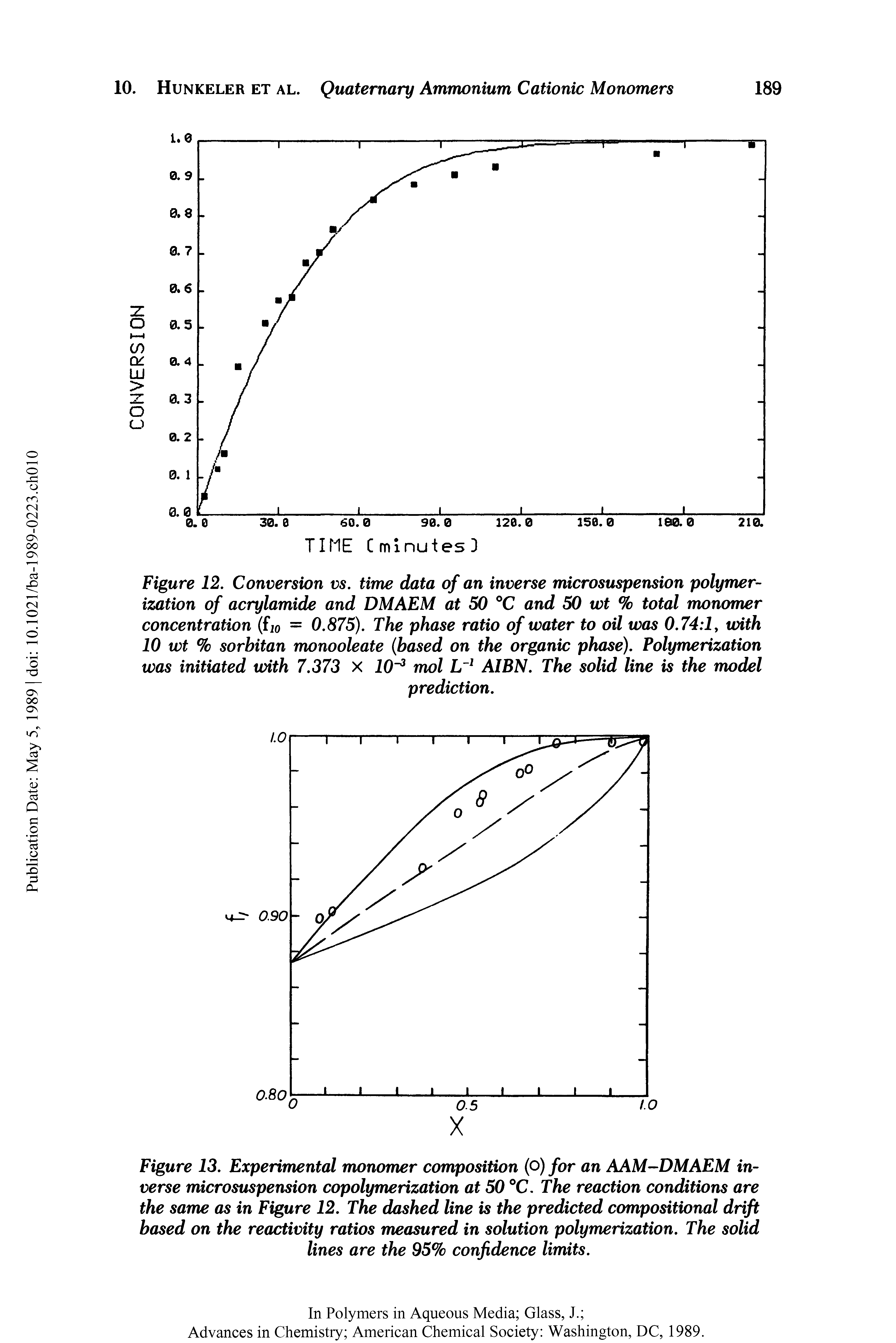 Figure 12. Conversion vs. time data of an inverse microsuspension polymerization of acrylamide and DMAEM at 50 C and 50 wt % total monomer concentration (fjo = 0.875). The phase ratio of water to oil was 0.74 1 y with 10 wt % sorbitan monooleate (based on the organic phase). Polymerization was initiated with 7.373 X 10 mol AIBN. The solid line is the model...