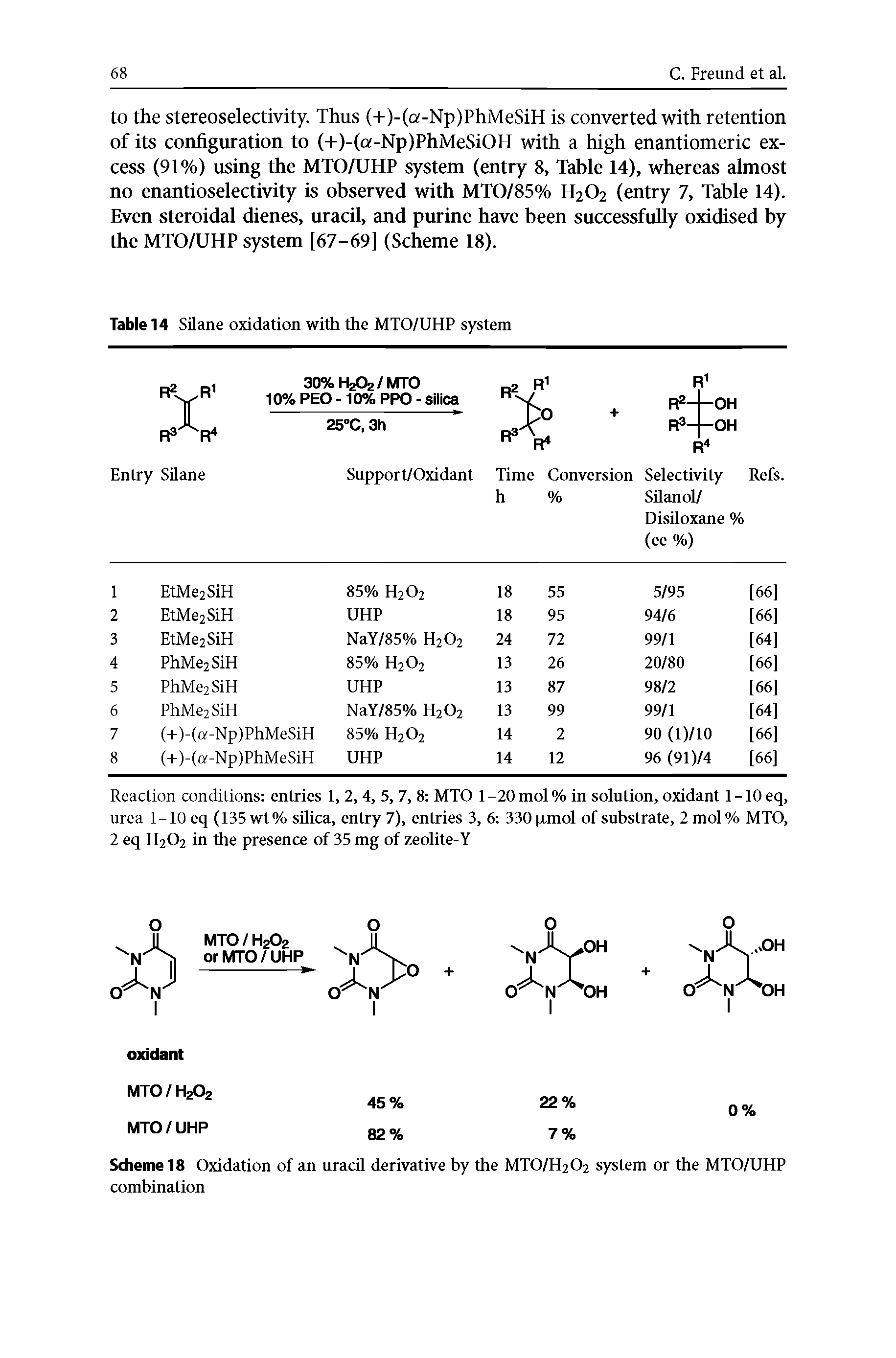 Scheme 18 Oxidation of an uracil derivative by the MTO/H2O2 system or the MTO/UHP combination...