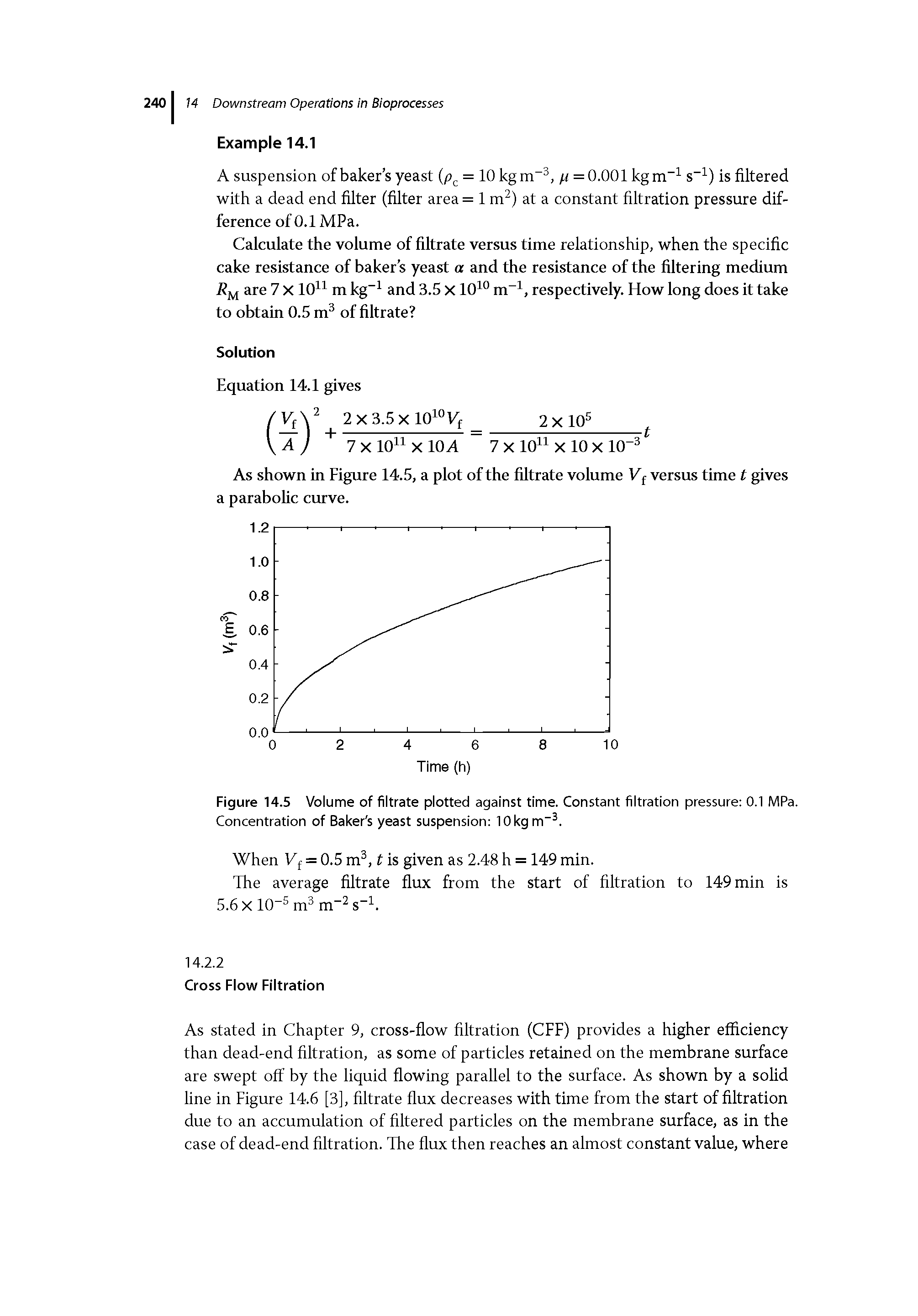 Figure 14.5 Volume of filtrate plotted against time. Constant filtration pressure 0.1 MPa. Concentration of Baker s yeast suspension lOkgm . ...