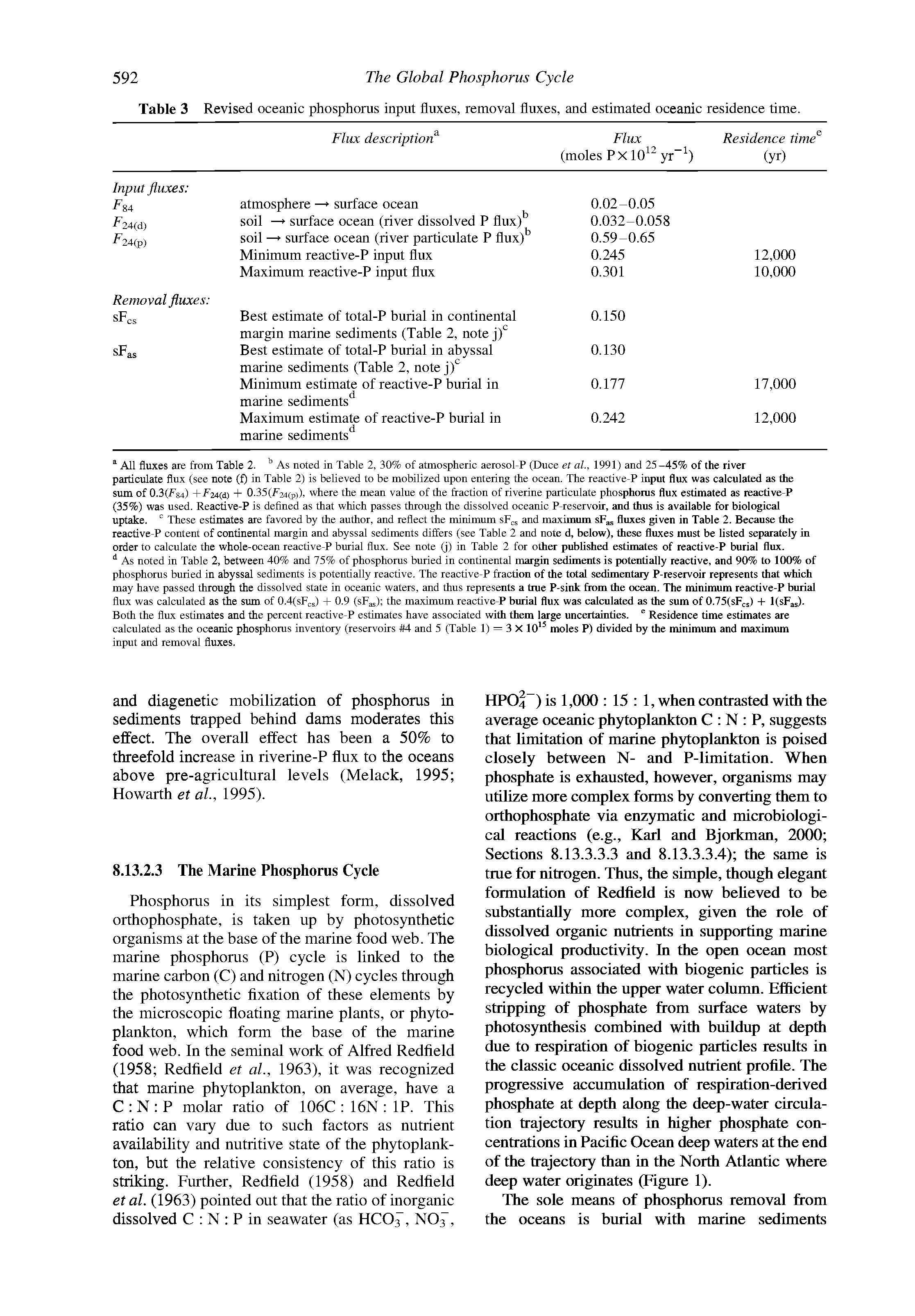 Table 3 Revised oceanic phosphorus input fluxes, removal fluxes, and estimated oceanic residence time.