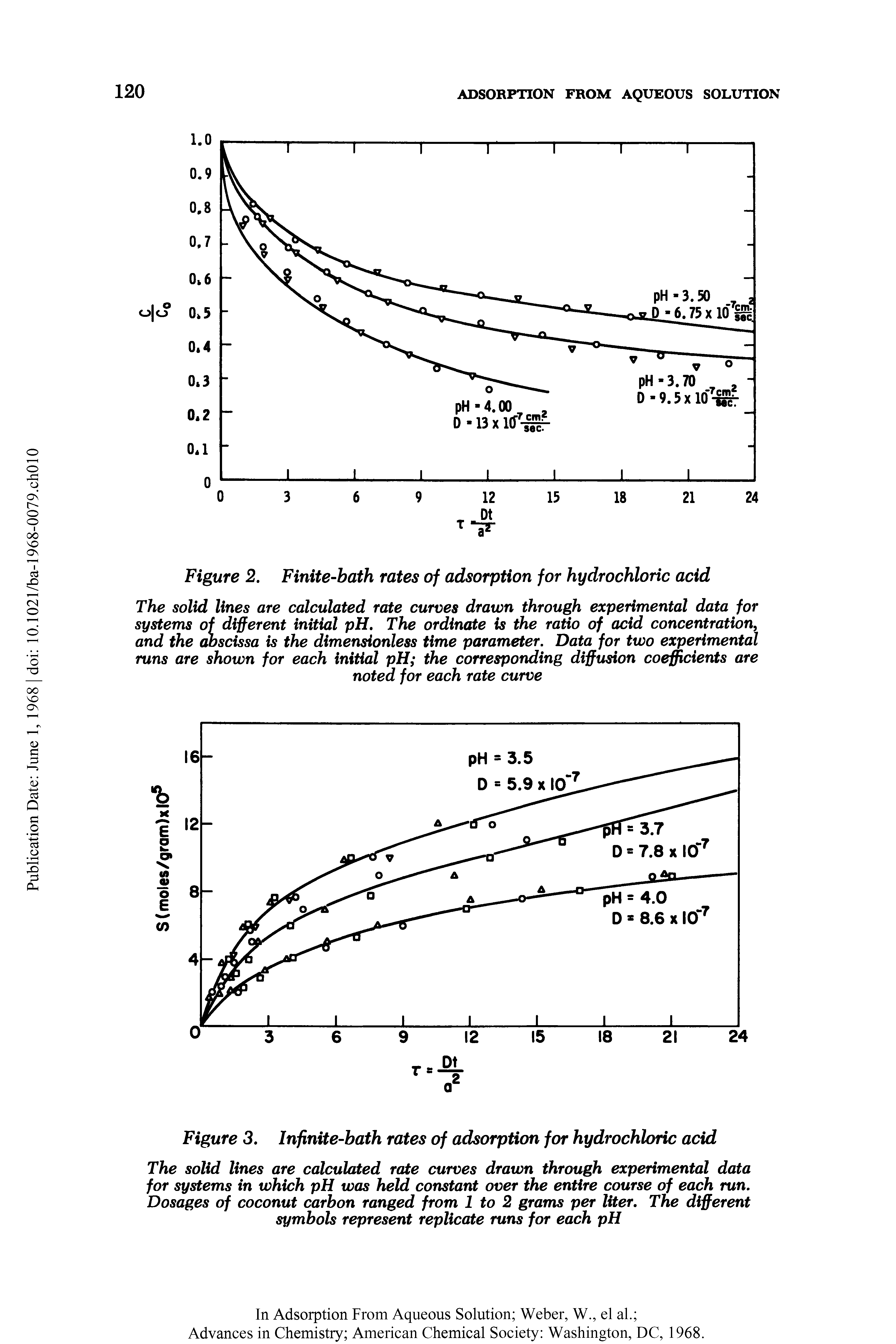 Figure 2. Finite-bath rates of adsorption for hydrochloric acid...