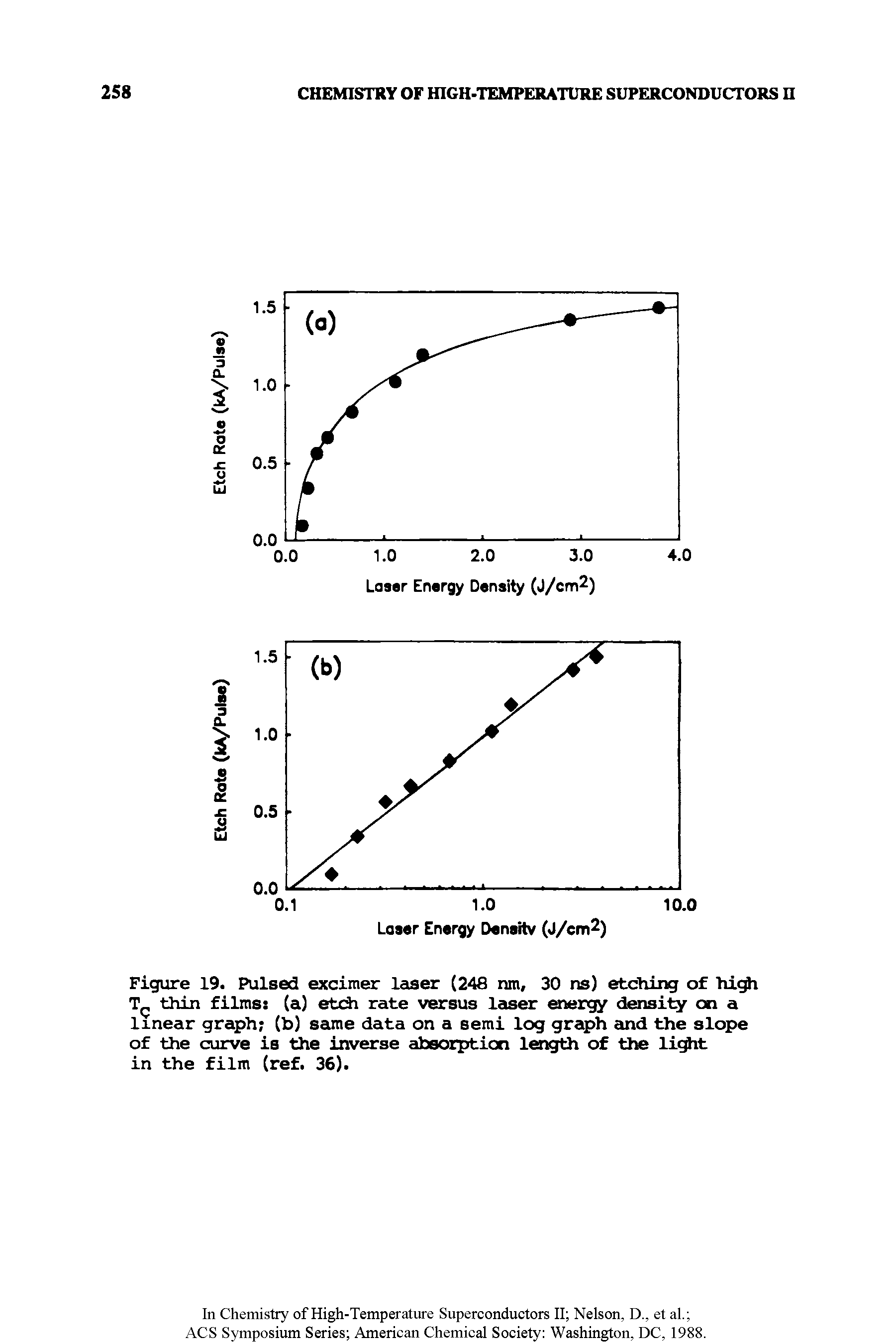 Figure 19. Pulsed excimer laser (248 nm, 30 ns) etching of high thin films (a) etch rate versus laser energy density on a linear graph (b) same data on a semi log graph cind the slope of the curve is the inverse absorption length of the light in the film (ref. 36).
