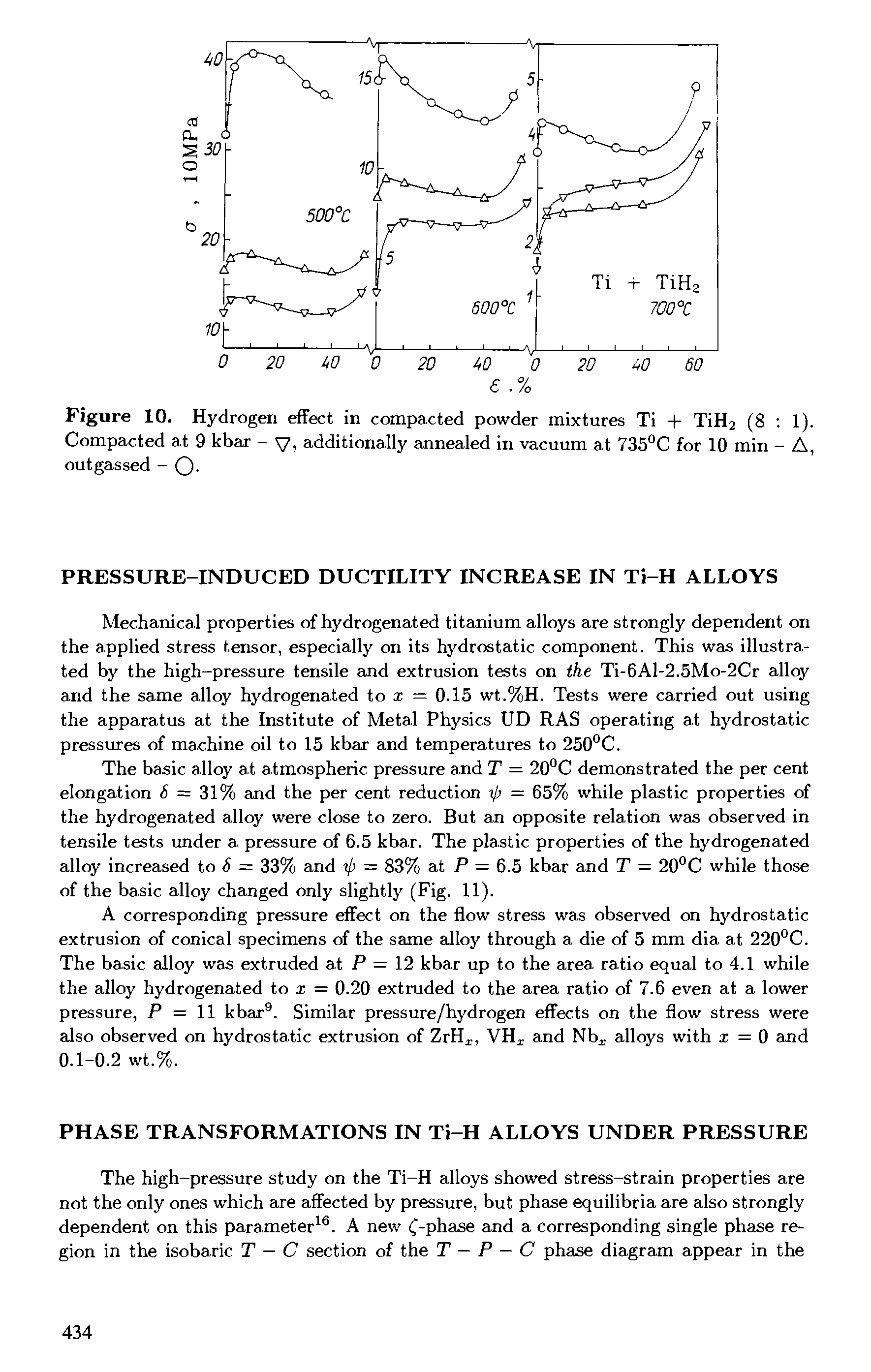 Figure 10. Hydrogen effect in compacted powder mixtures Ti + TiH2 (8 1). Compacted at 9 kbar - y, additionally annealed in vacuum at 735°C for 10 min - A, outgassed - Q-...