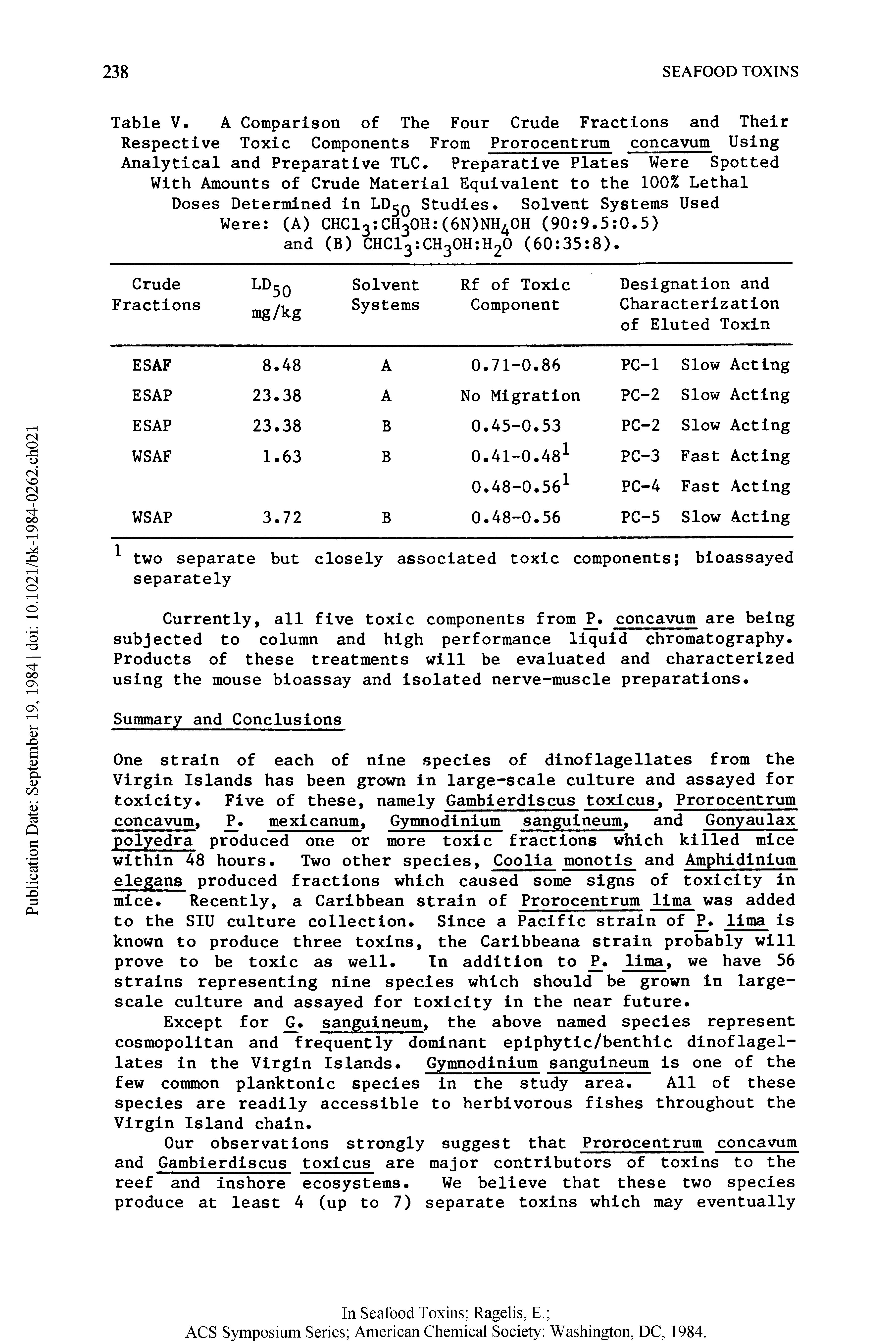 Table V. A Comparison of The Four Crude Fractions and Their Respective Toxic Components From Prorocentrum concavum Using Analytical and Preparative TLC.