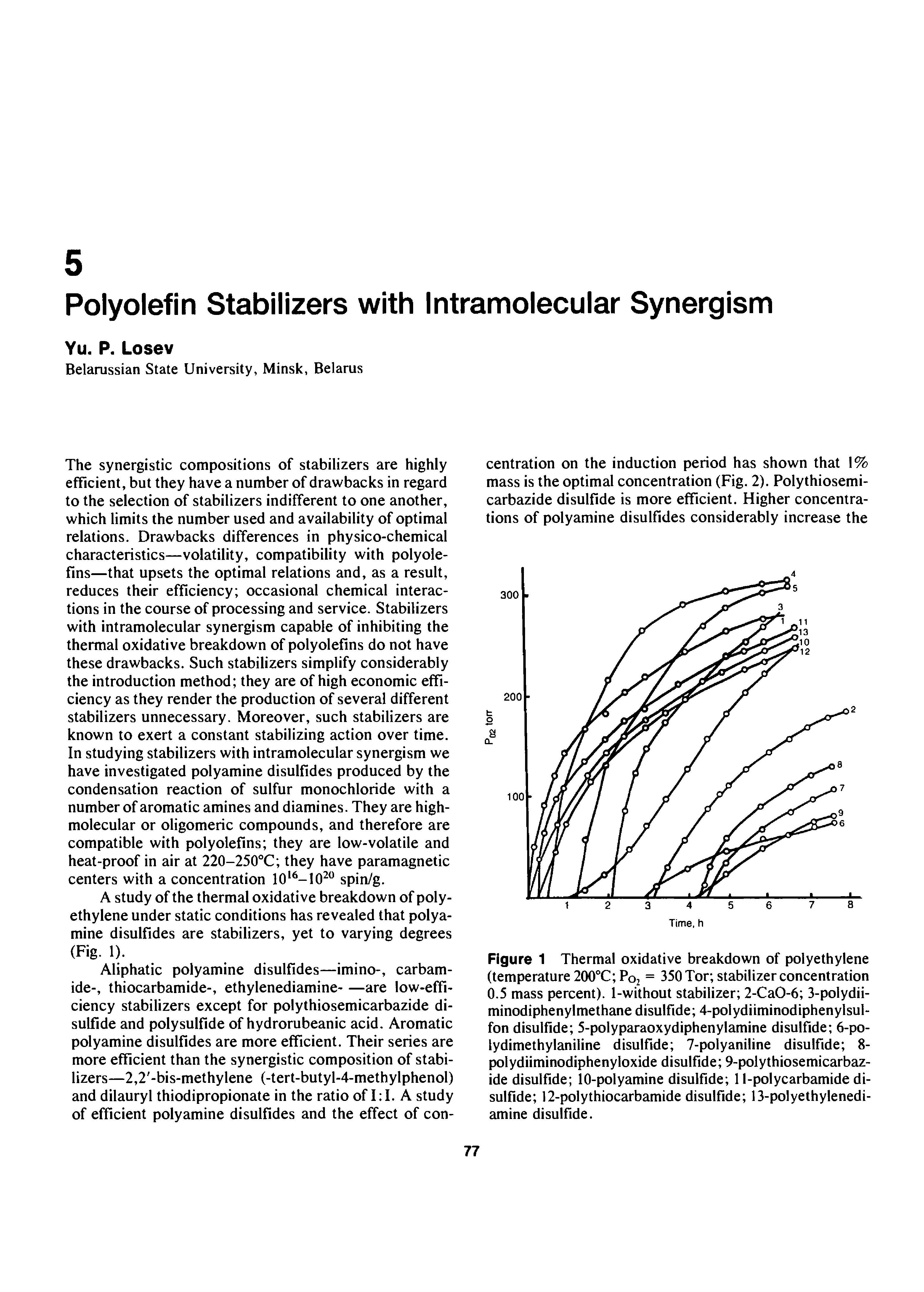 Figure 1 Thermal oxidative breakdown of polyethylene (temperature 200°C P02 = 350 Tor stabilizer concentration 0.5 mass percent). 1-without stabilizer 2-CaO-6 3-polydii-minodiphenylmethane disulfide 4-polydiiminodiphenylsul-fon disulfide 5-polyparaoxydiphenylamine disulfide 6-po-lydimethylaniline disulfide 7-polyaniline disulfide 8-polydiiminodiphenyloxide disulfide 9-polythiosemicarbaz-ide disulfide 10-polyamine disulfide 11-polycarbamide disulfide 12-poly thiocarbamide disulfide 13-polyethylenedi-amine disulfide.