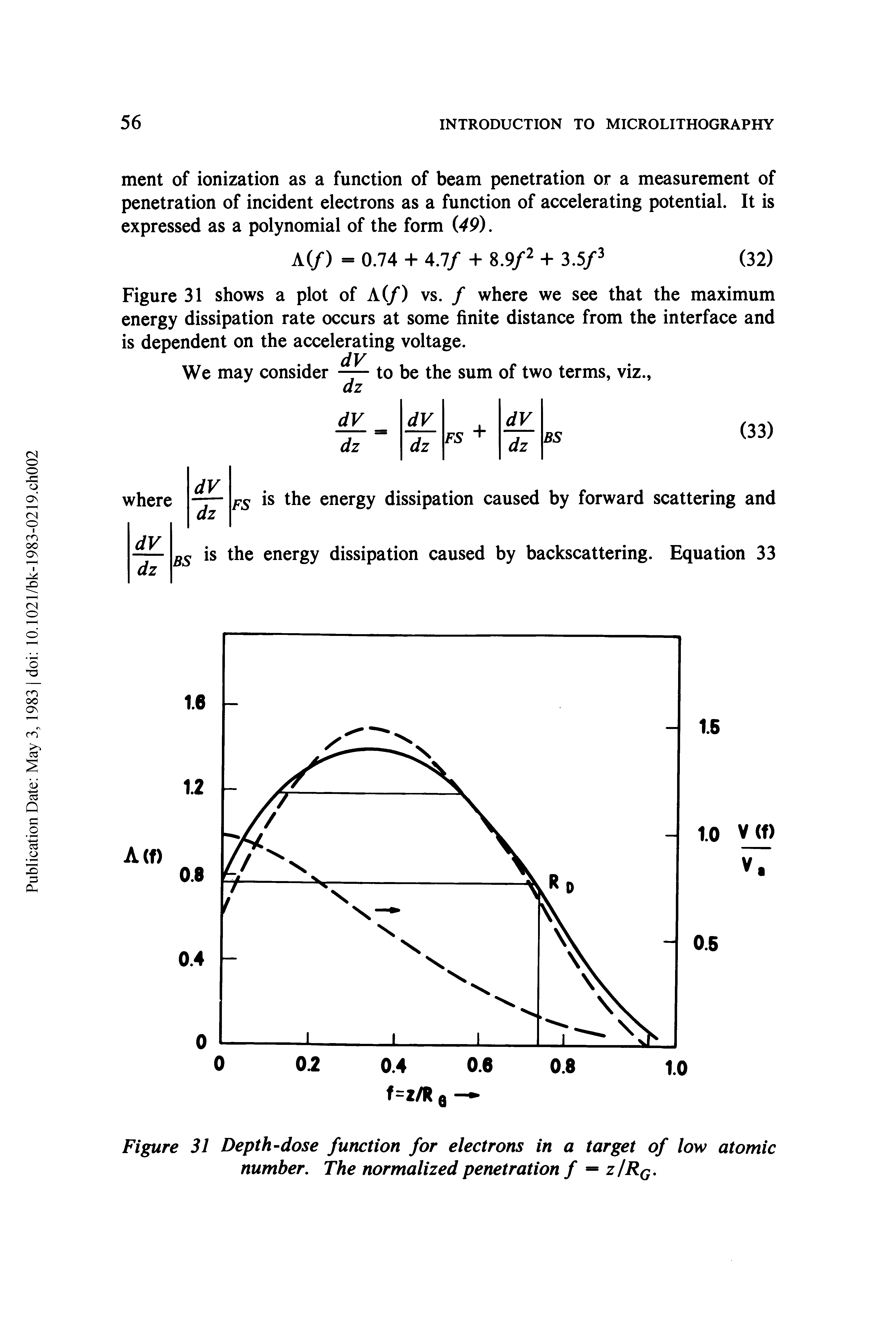 Figure 31 Depth-dose function for electrons in a target of low atomic number. The normalized penetration f = z/Rq.