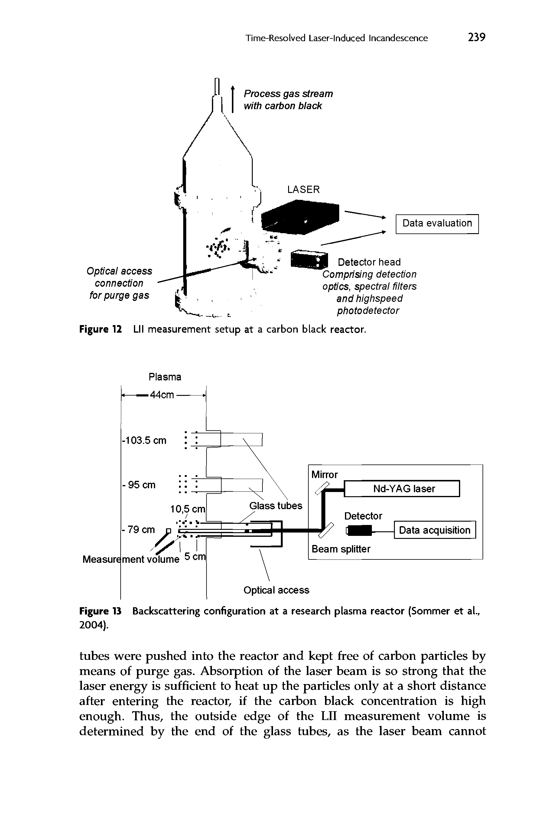 Figure 13 Backscattering configuration at a research plasma reactor (Sommer et al, 2004).