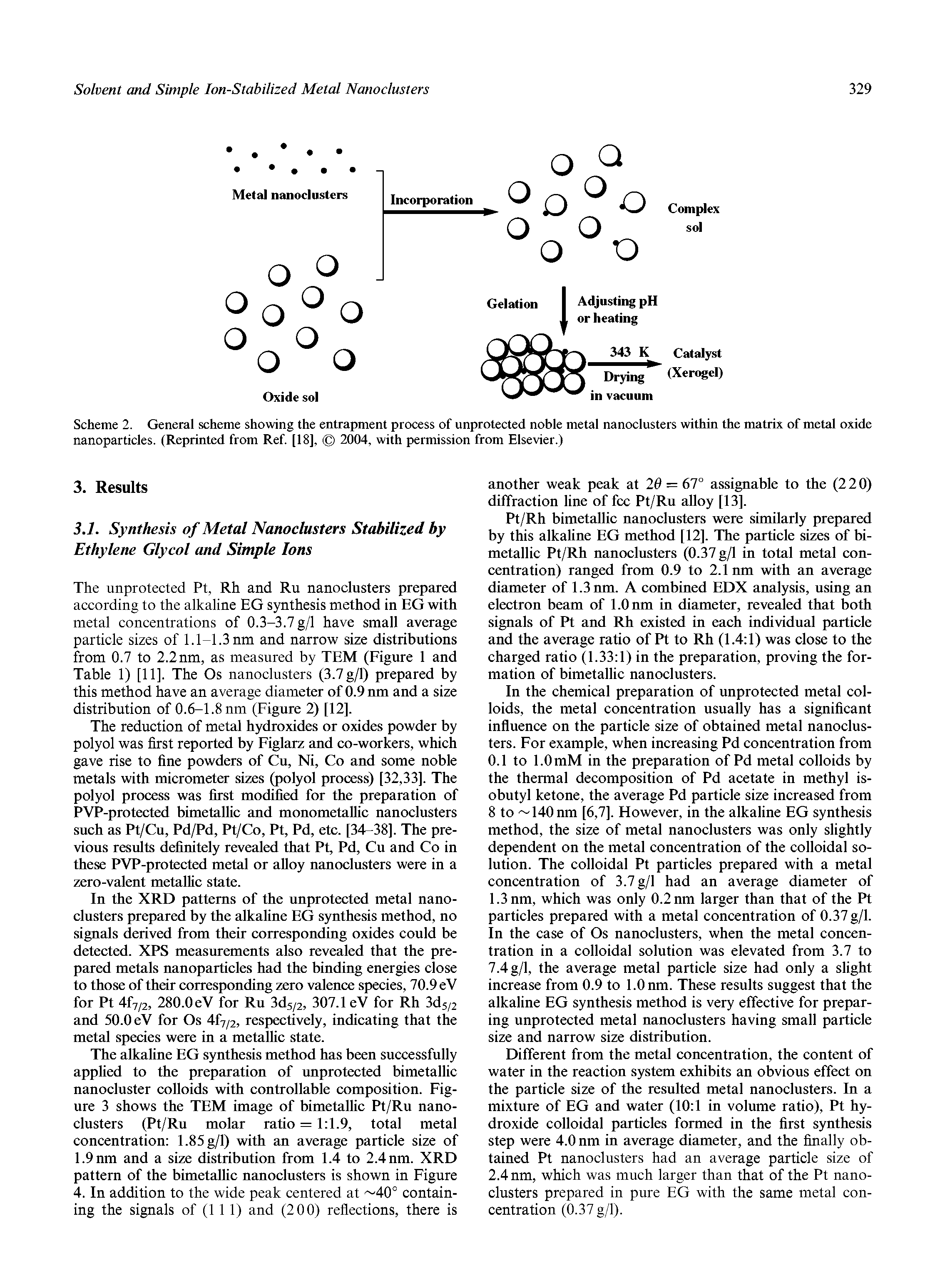 Scheme 2. General scheme showing the entrapment process of unprotected noble metal nanoclusters within the matrix of metal oxide nanoparticles. (Reprinted from Ref [18], 2004, with permission from Elsevier.)...