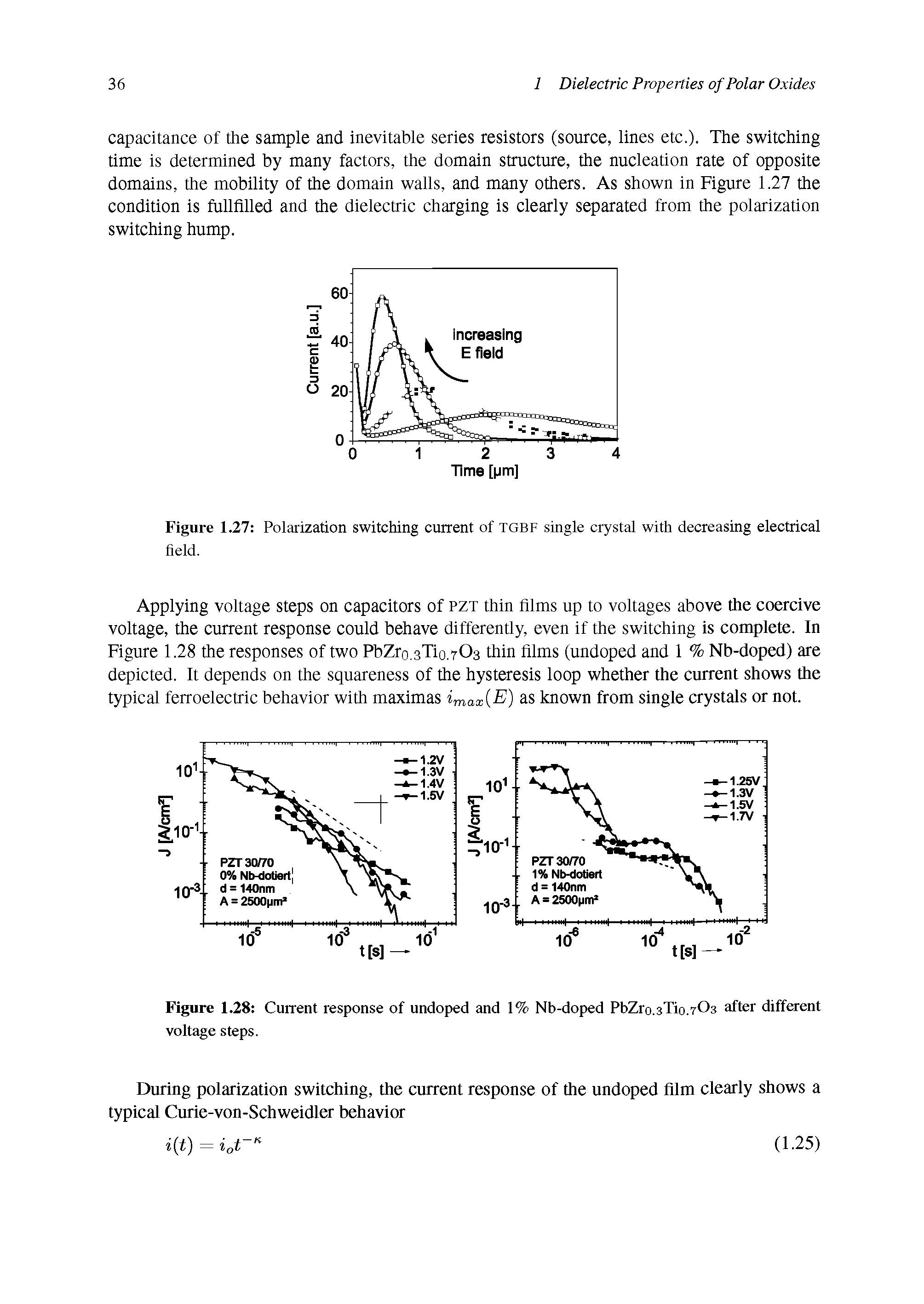 Figure 1.27 Polarization switching current of TGBF single crystal with decreasing electrical field.