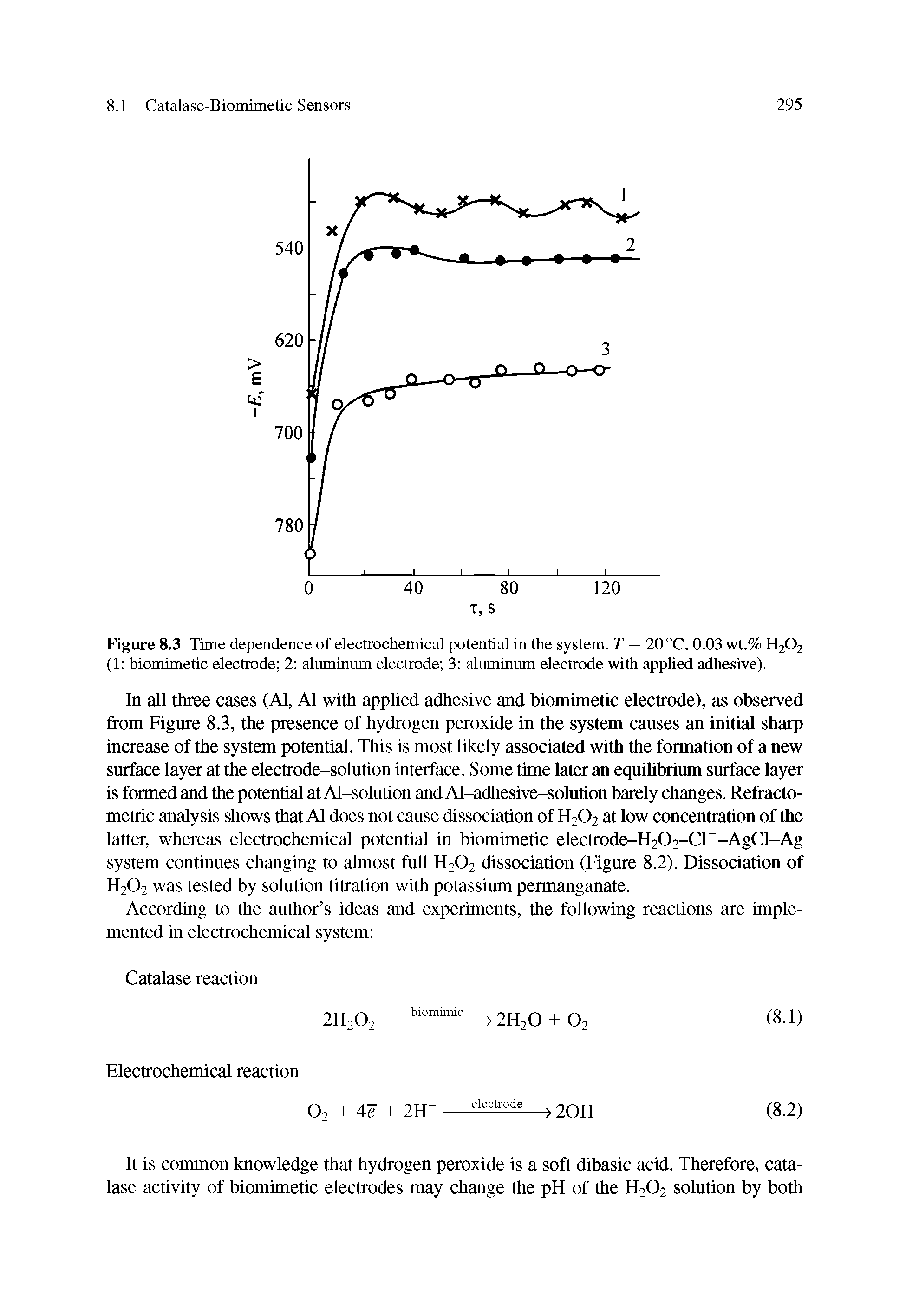 Figure 8.3 Time dependence of electrochemical potential in the system. T = 20 °C, 0.03 wt.% H202 (1 biomimetic electrode 2 aluminum electrode 3 aluminum electrode with applied adhesive).
