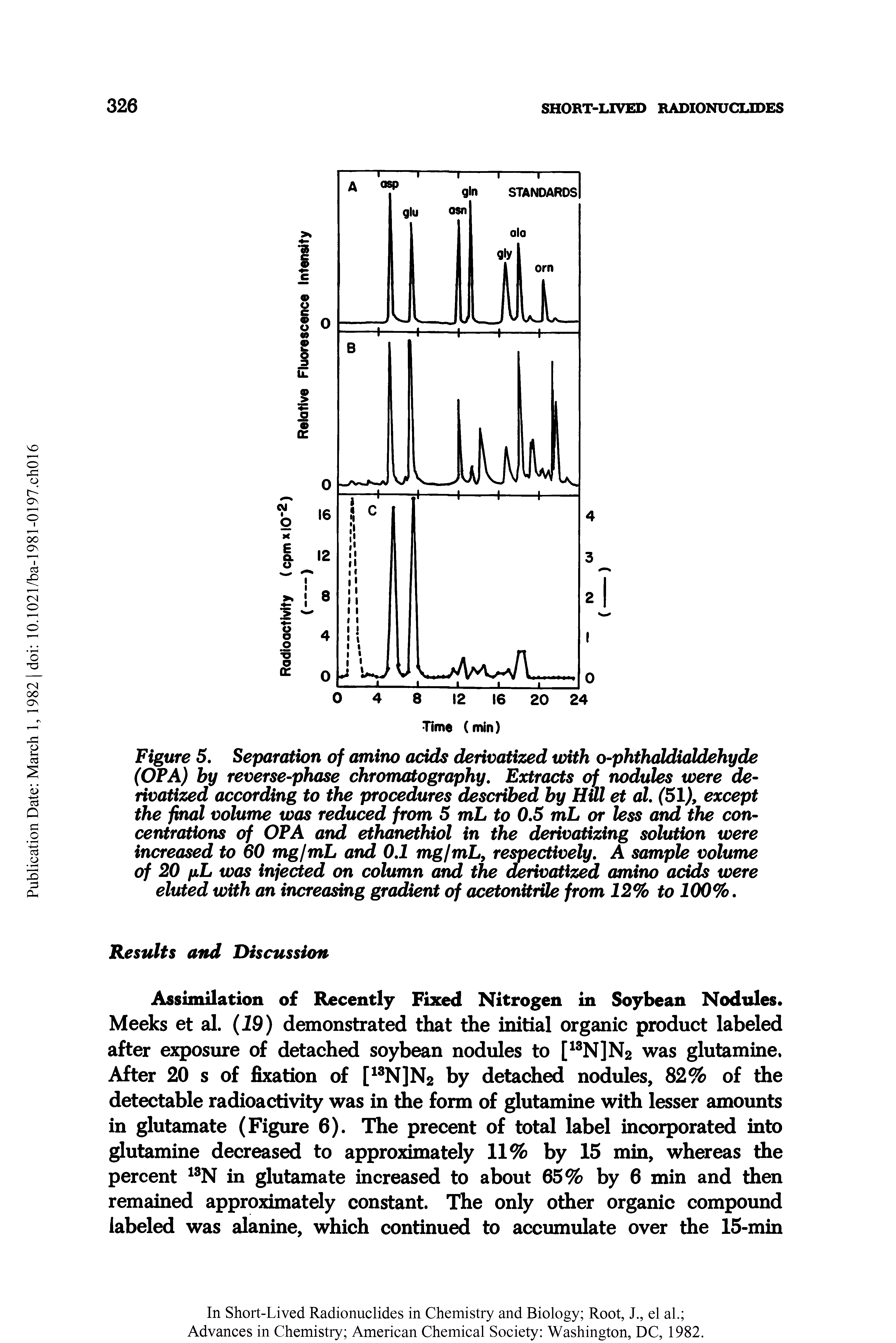Figure 5. Separation of amino acids derivatized with o-phthaldialdehyde (OTA) by reverse-phase chromatography. Extracts of nodules were derivatized according to the procedures described by Hill et al, (51, except the final volume was reduced from 5 mL to 0.5 mL or less and the concentrations of OTA and ethanethiol in the derivaUzing solution were increased to 60 mgjmL and 0.1 mglmLy respectively. A sample volume of 20 fiL was injected on column and the derivatized amino acids were eluted with an increasing gradient of acetonitrile from 12% to 100%.