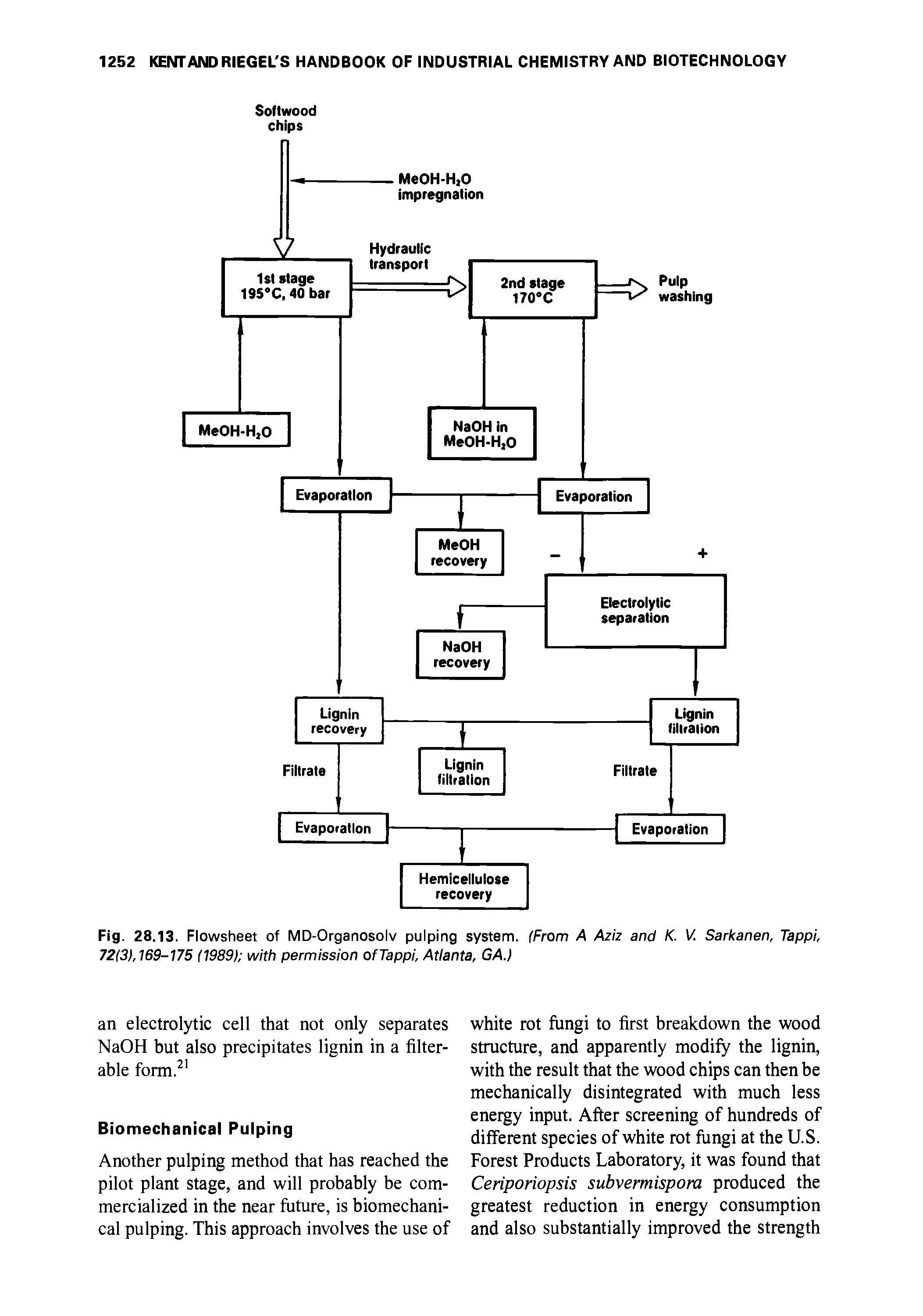 Fig. 28.13. Flowsheet of MD-Organosolv pulping system. (From A Aziz and K. V. Sarkanen, Tappi, 72(31,169-175 (1989) with permission of Tappi, Atlanta, GA.)...