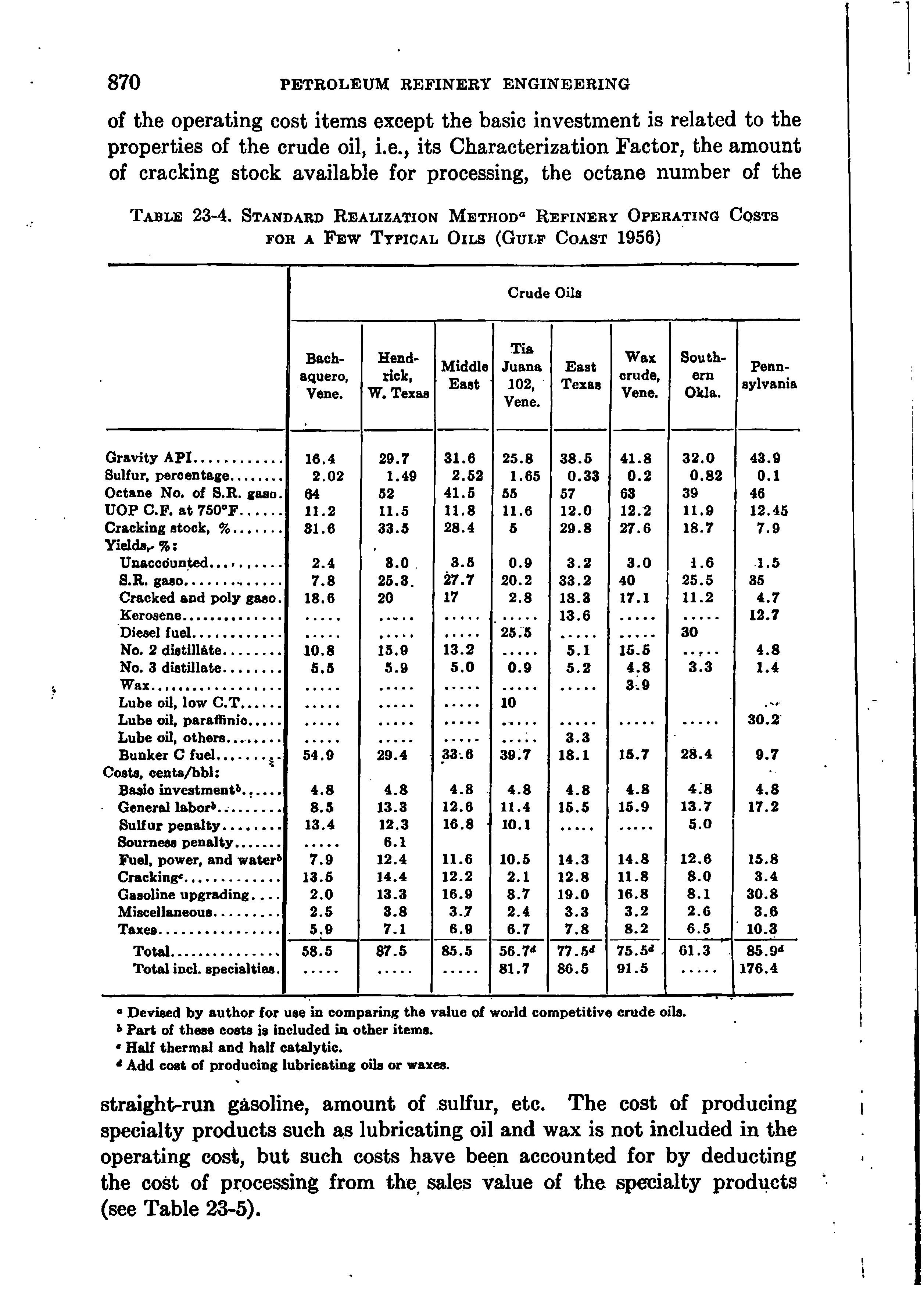 Table 23-4. Standard Realization Method Refinery Operating Costs FOR A Few Typical Oils (Gulp Coast 1956)...