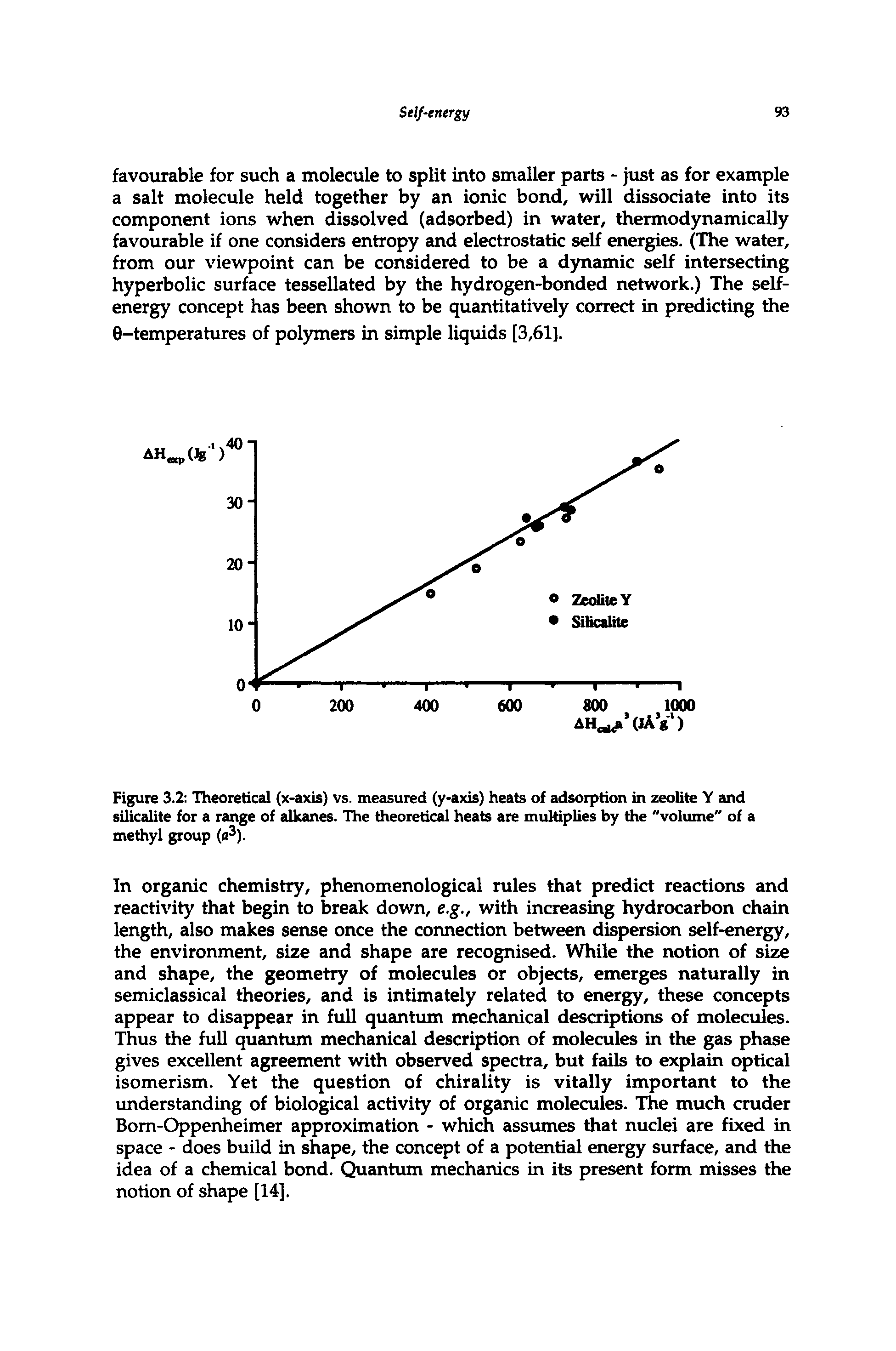 Figure 3.2 Theoretical (x-axis) vs. measured (y-axis) heats of adsorption in zeolite Y and silicalite for a range of alkanes. The theoretical heats are multiplies by the "volume" of a methyl group (a ).