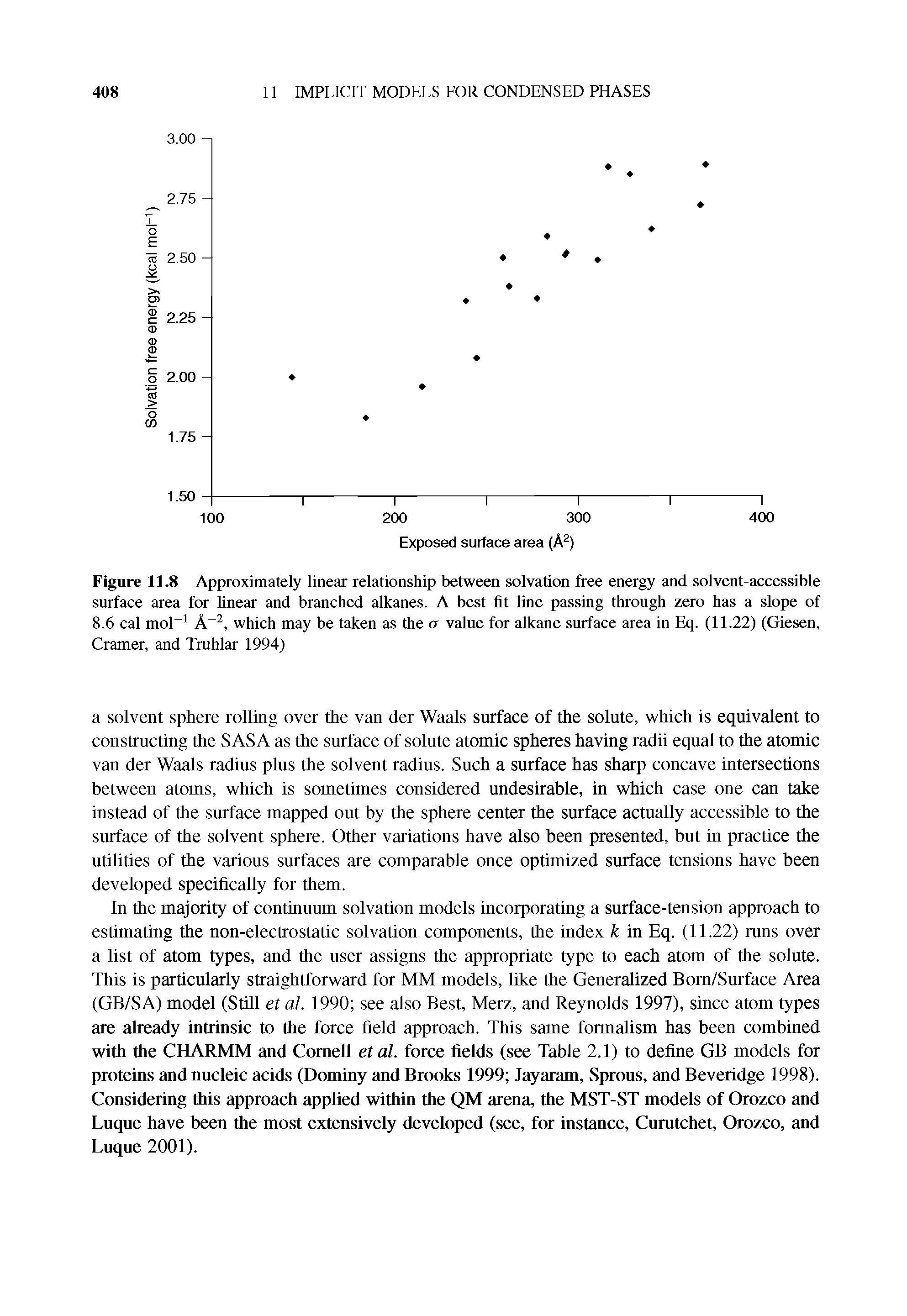 Figure 11.8 Approximately linear relationship between solvation free energy and solvent-accessible surface area for linear and branched alkanes. A best fit line passing through zero has a slope of...