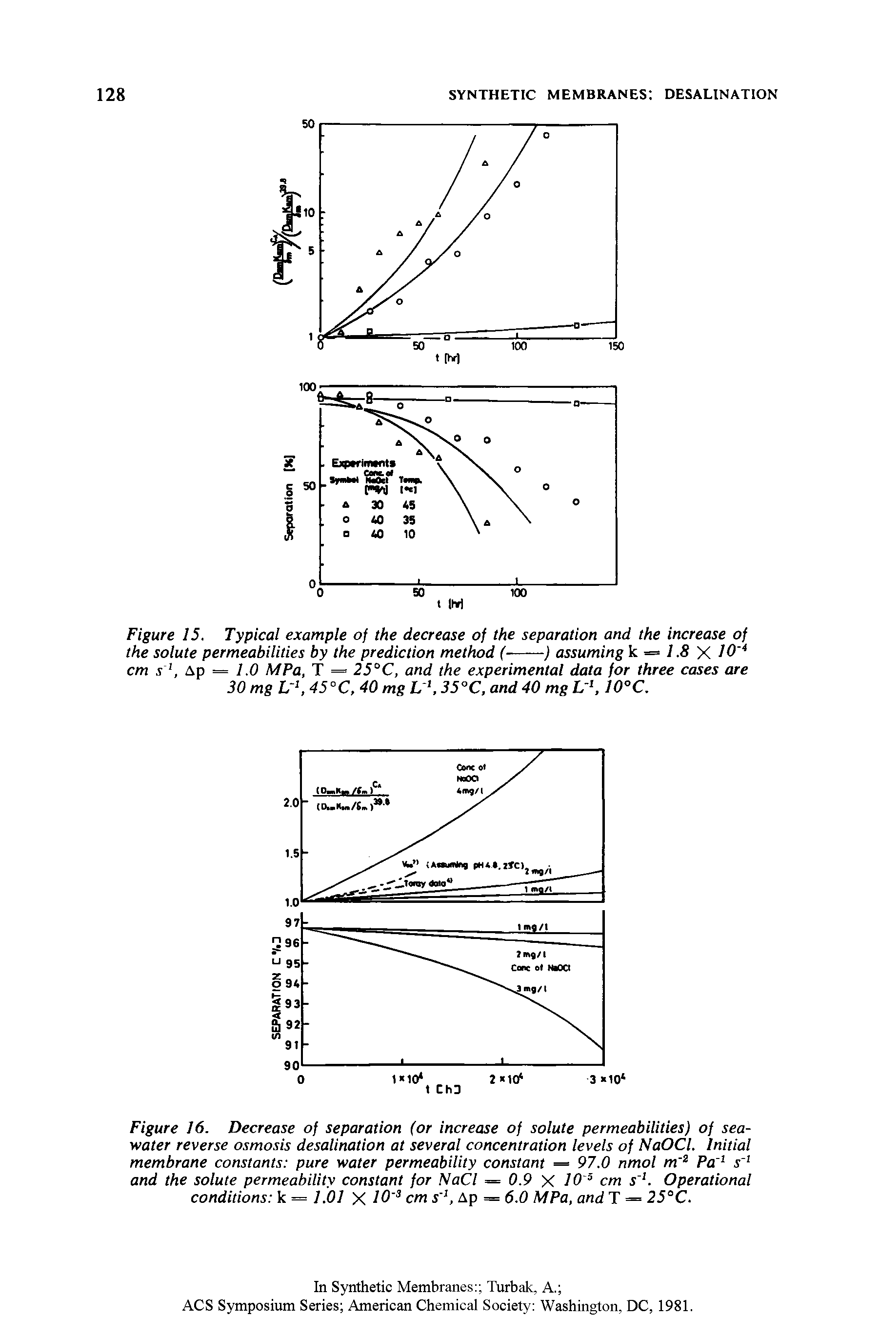 Figure 16. Decrease of separation (or increase of solute permeabilities) of seawater reverse osmosis desalination at several concentration levels of NaOCl. Initial membrane constants pure water permeability constant = 97.0 nmol m Pa s and the solute permeability constant for NaCl = 0.9 X 10 cm s . Operational conditions k = 7.(97 X 10 cm s Ap = 6.0 MPa, and T = 25°C.