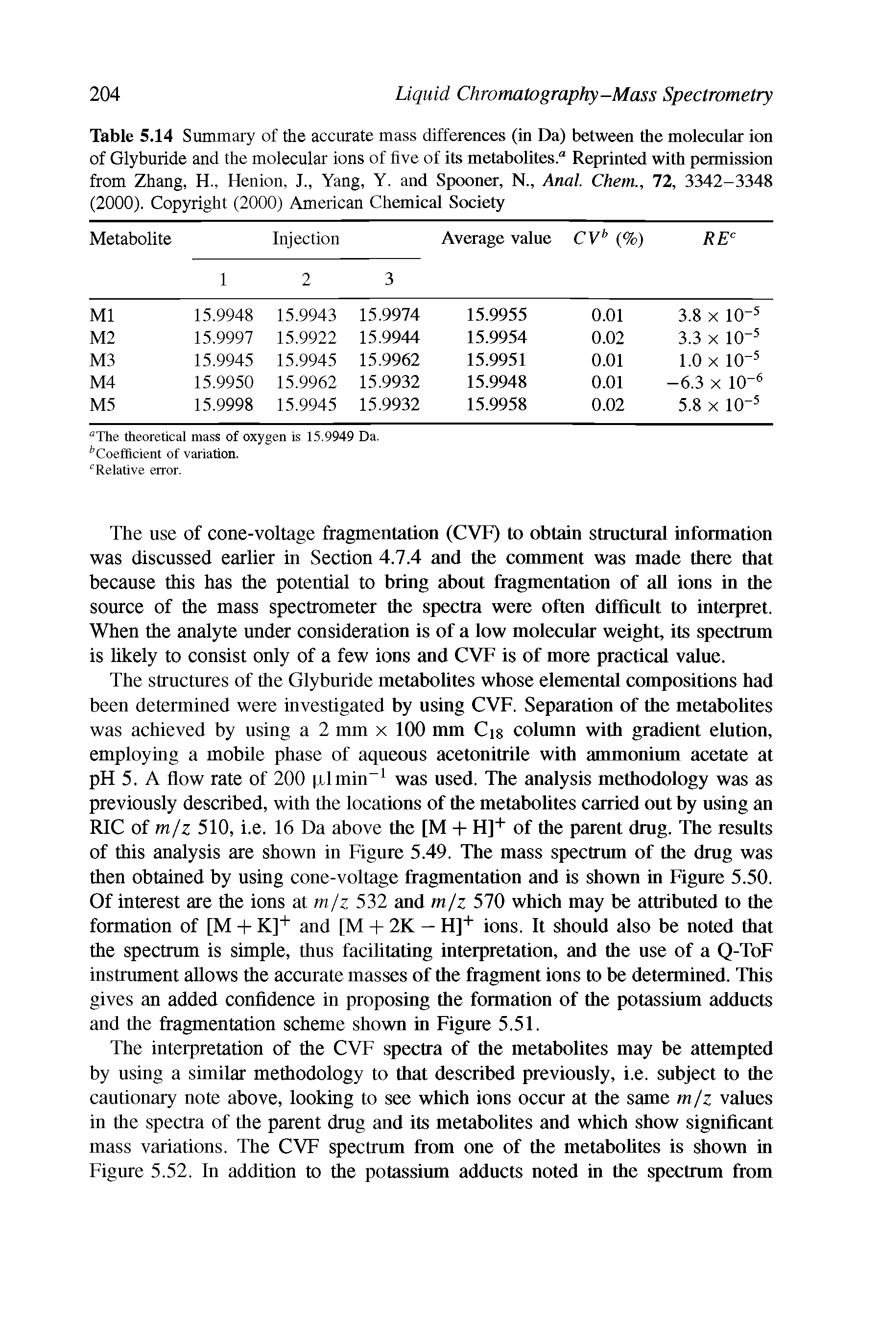 Table 5.14 Summary of the accurate mass differences (in Da) between the molecnlar ion of Glyburide and the molecular ions of five of its metabolites." Reprinted with permission from Zhang, H., Henion, J., Yang, Y. and Spooner, N., Anal. Chem., 72, 3342-3348 (2000). Copyright (2000) American Chemical Society...