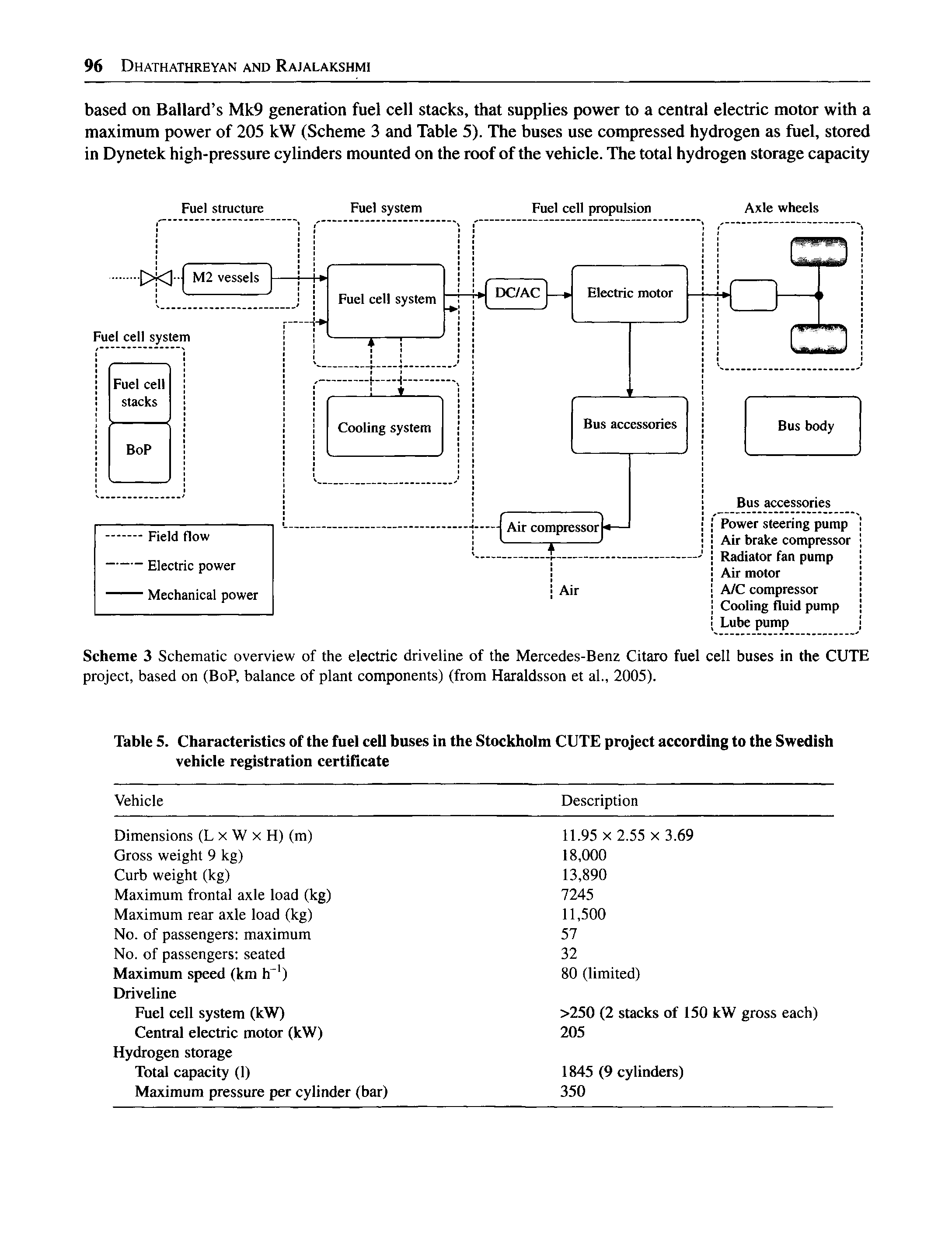 Scheme 3 Schematic overview of the electric driveline of the Mercedes-Benz Citaro fuel cell buses in the CUTE project, based on (BoP, balance of plant components) (from Haraldsson et al., 2005).