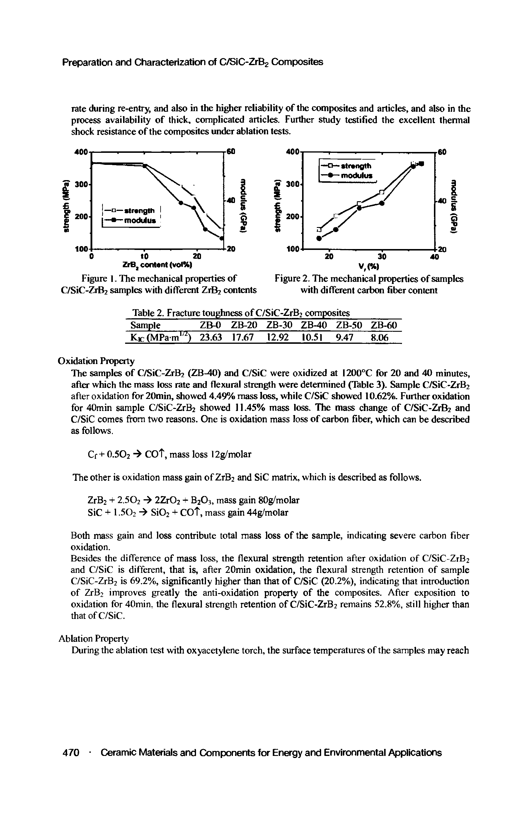 Figure 2. The mechanical properties of samples with different carbon fiber content...