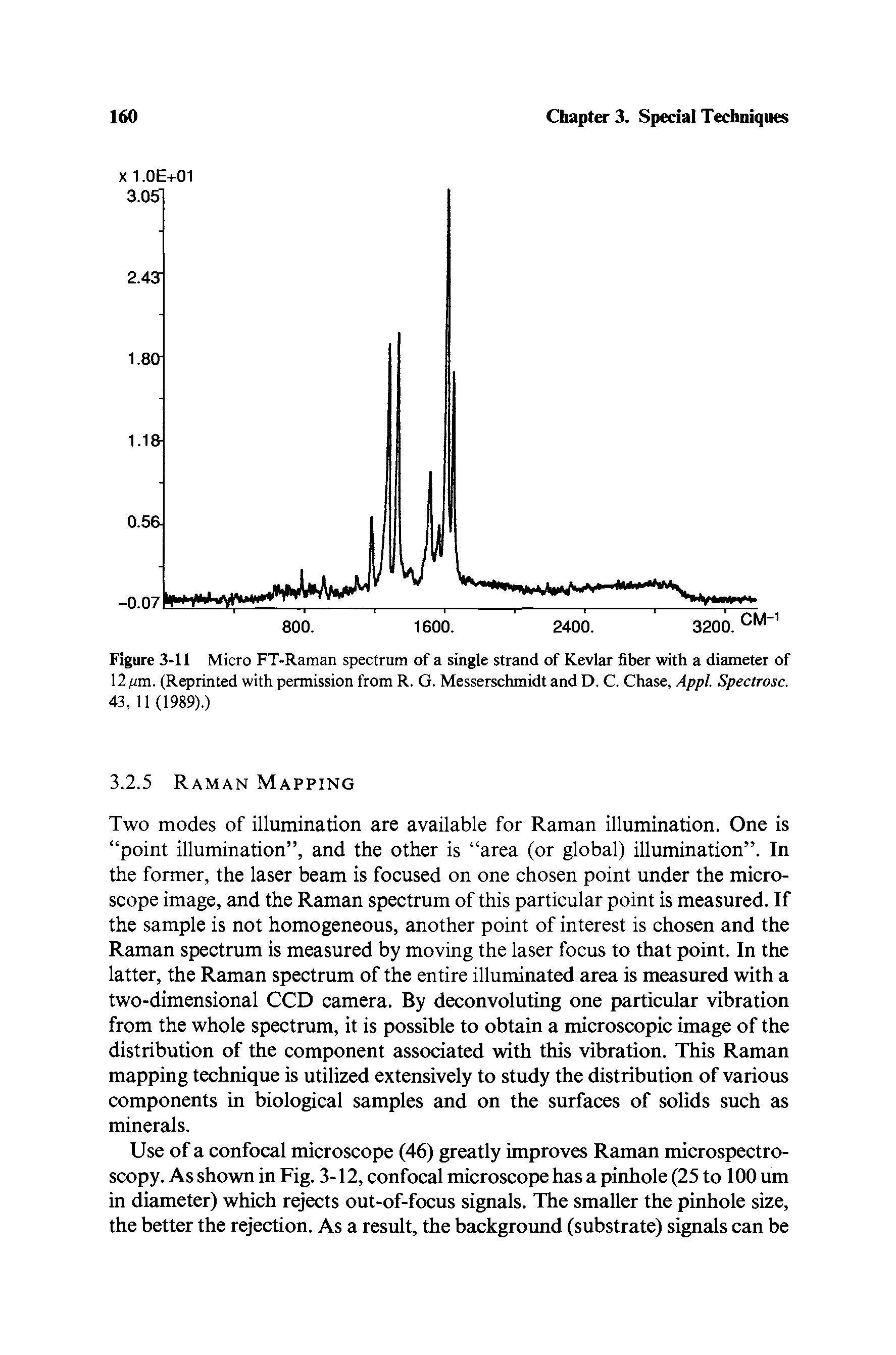 Figure 3-11 Micro FT-Raman spectrum of a single strand of Kevlar fiber with a diameter of 12 (im. (Reprinted with permission from R. G. Messerschmidt and D. C. Chase, Appl. Spectrosc. 43, 11 (1989).)...