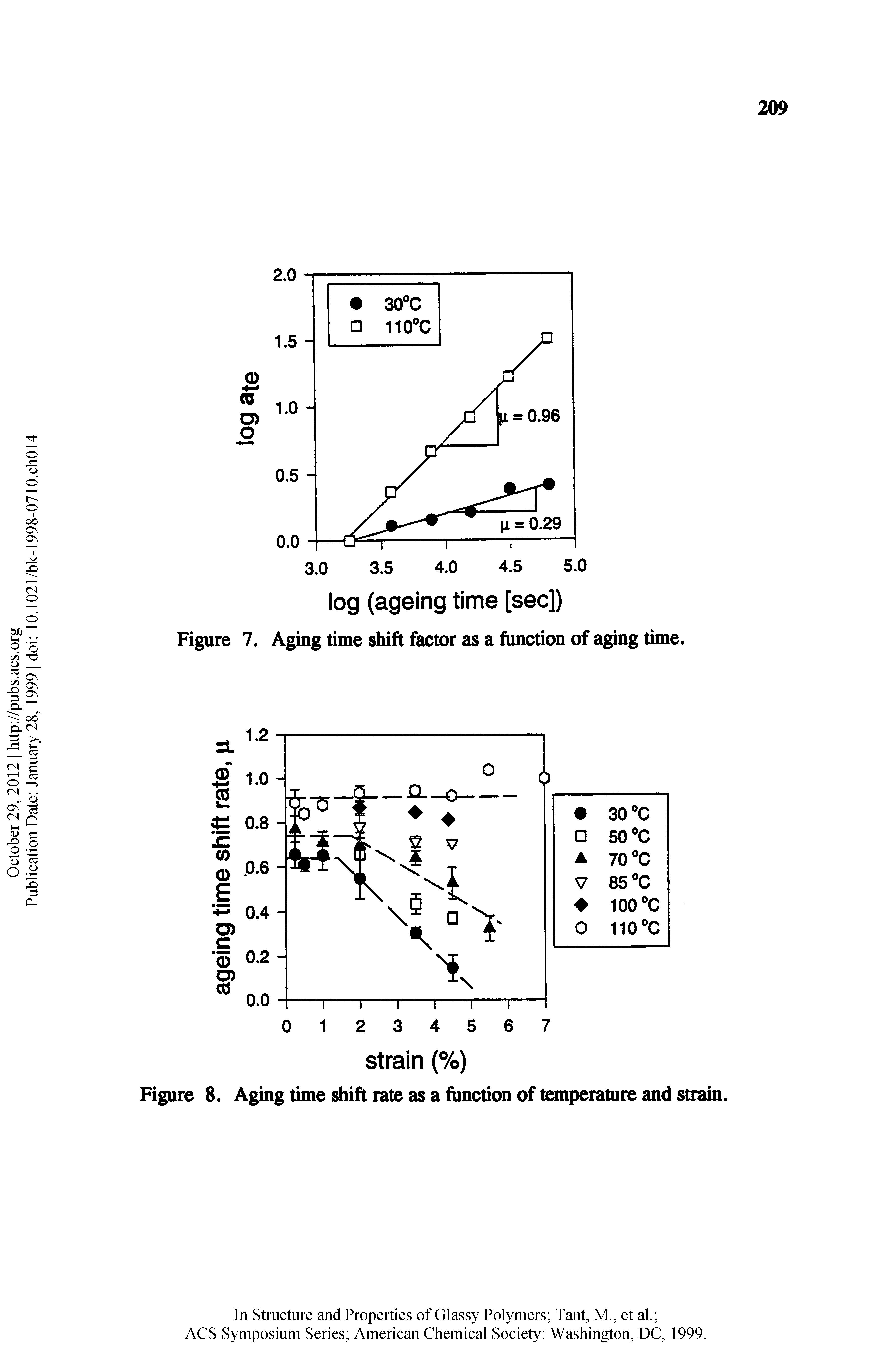 Figure 7. Aging time shift factor as a function of aging time.