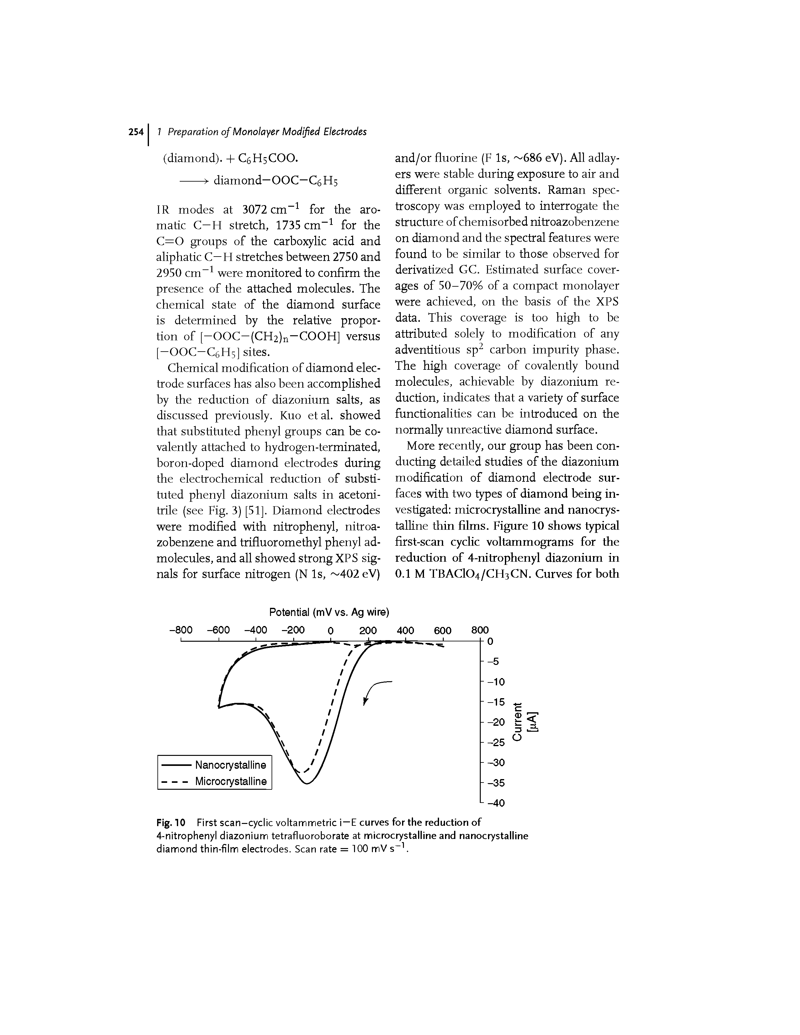 Fig. 10 First scan-cyclic voltammetric i—E curves for the reduction of 4-nitrophenyl diazonium tetrafluoroborate at microcrystalline and nanocrystalline diamond thin-film electrodes. Scan rate = 100 mV s h...