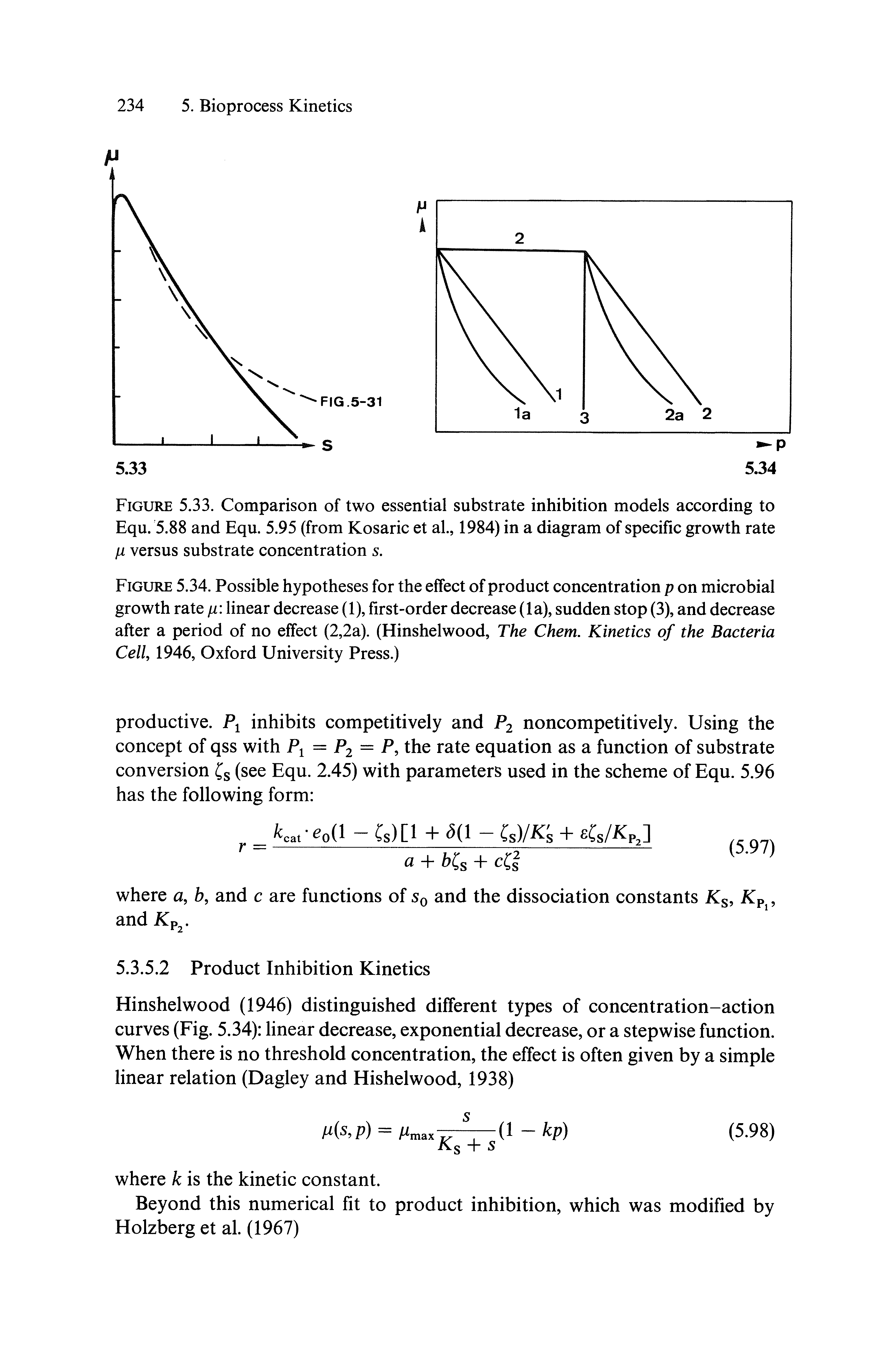 Figure 5.34. Possible hypotheses for the effect of product concentration p on microbial growth rate p linear decrease (1), first-order decrease (la), sudden stop (3), and decrease after a period of no effect (2,2a). (Hinshelwood, The Chem. Kinetics of the Bacteria Cell, 1946, Oxford University Press.)...
