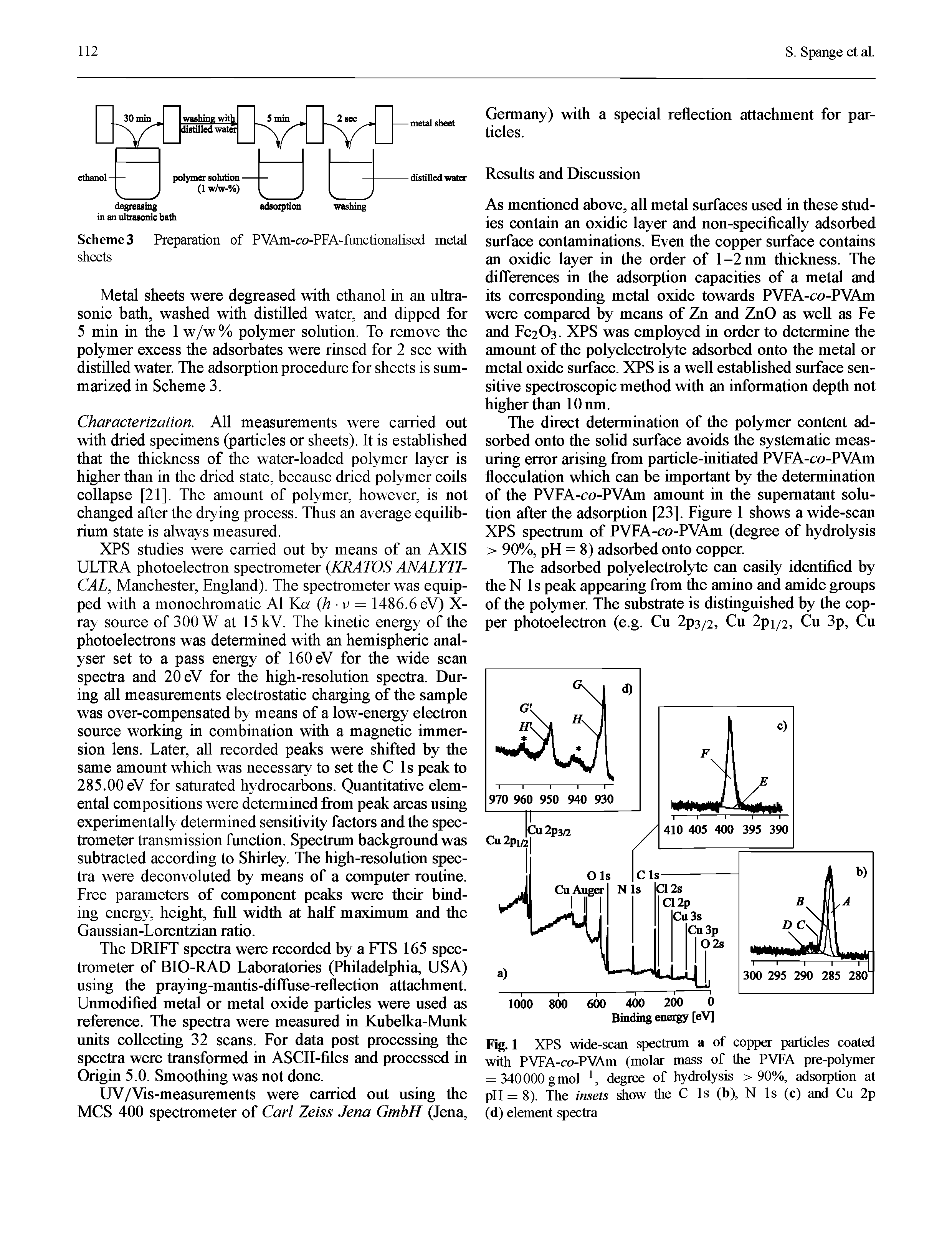 Fig. 1 XPS wide-scan spectrum a of copper particles coated with PVFA-co-PVAm (molar mass of the PVFA pre-polymer = 340000 g mol degree of hydrolysis >90%, adsorption at pH = 8). The insets show the C Is (b), N Is (c) and Cu 2p (d) element spectra...