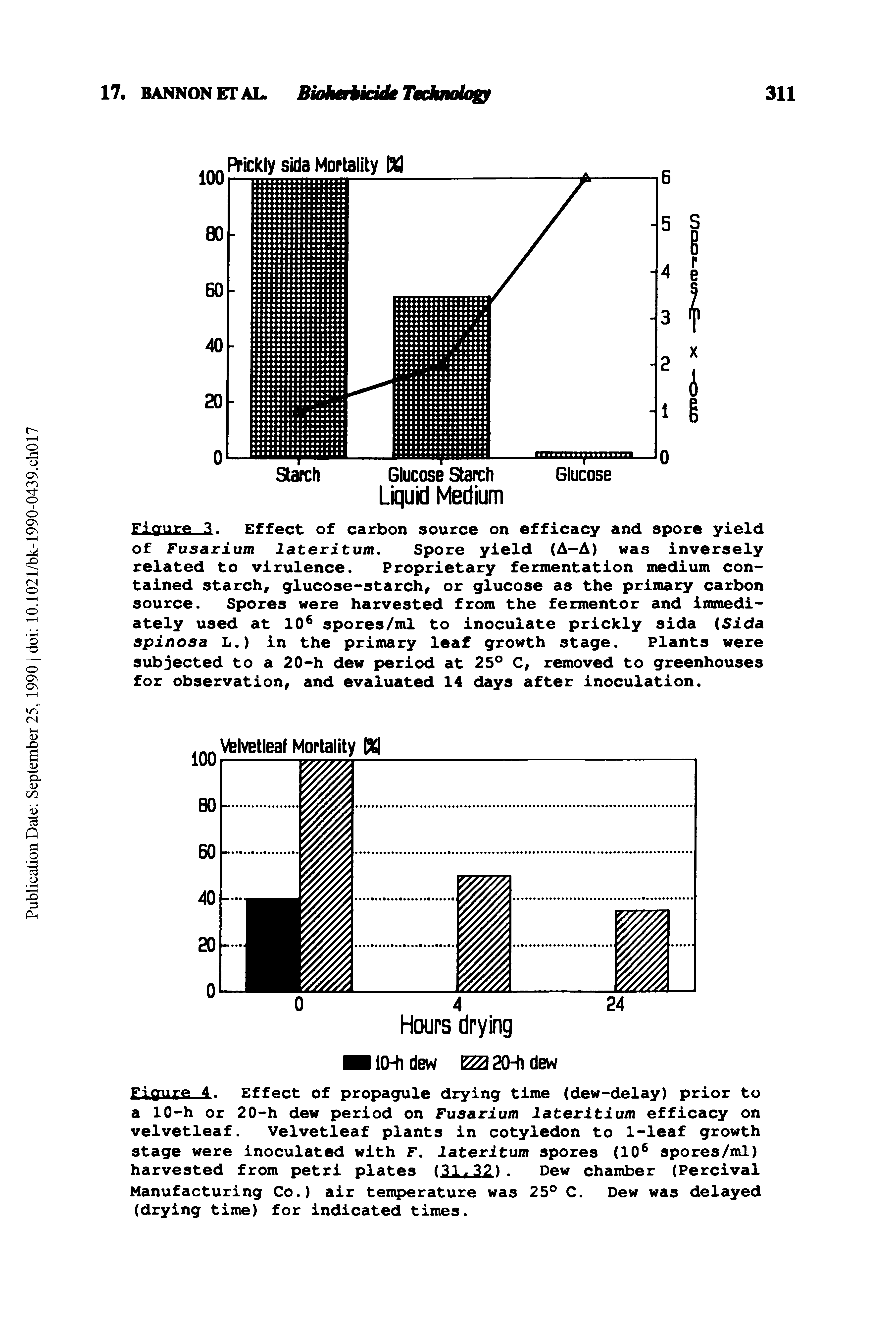 Figure 3. Effect of carbon source on efficacy and spore yield of Fusarium lateritum. Spore yield (A-A) was inversely related to virulence. Proprietary fermentation medium contained starch, glucose-starch, or glucose as the primary carbon source. Spores were harvested from the fermentor and immediately used at 10 spores/ml to inoculate prickly sida Sida spinosa L.) in the primary leaf growth stage. Plants were subjected to a 20-h dew period at 25° C, removed to greenhouses for observation, and evaluated 14 days after inoculation.