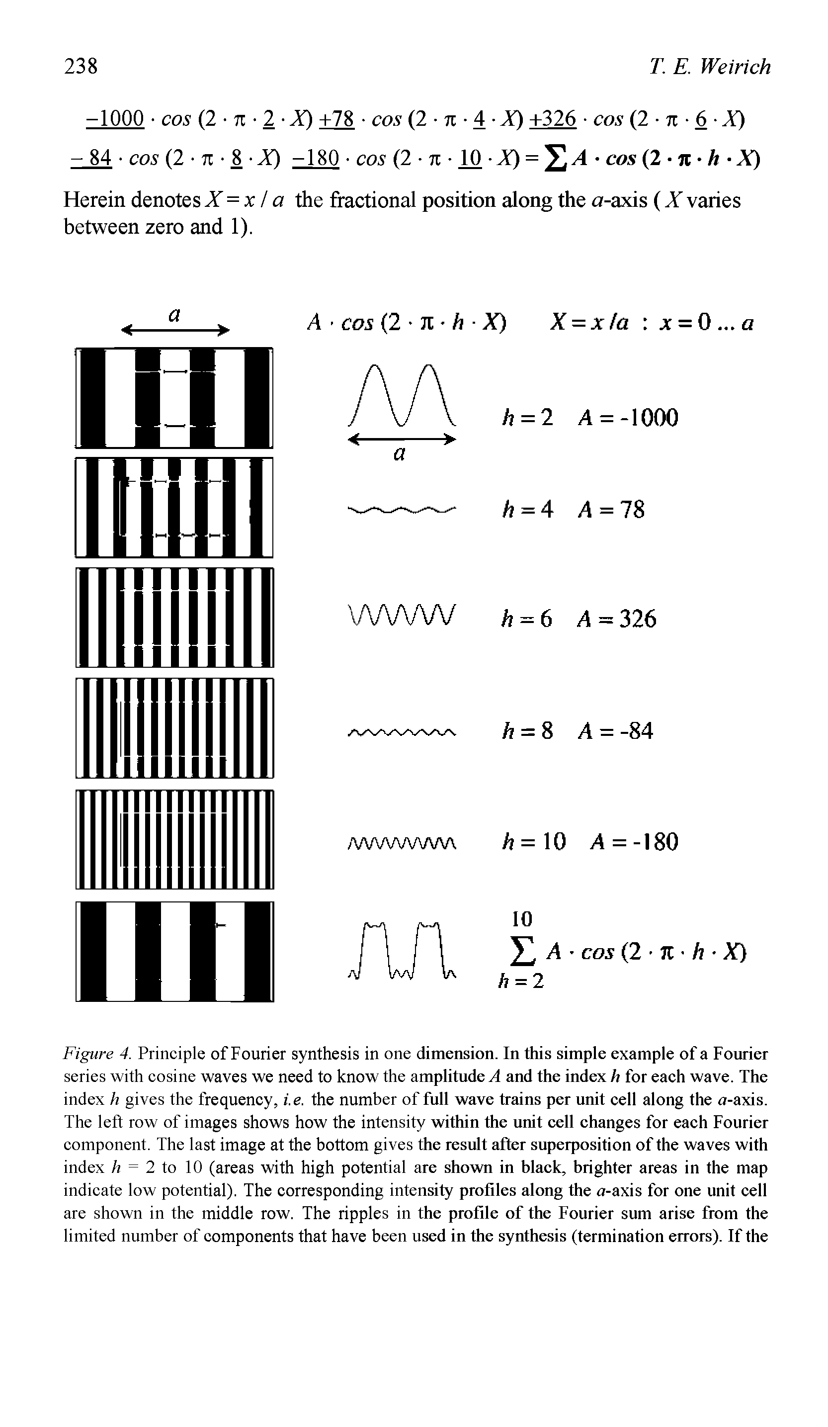 Figure 4. Principle of Fourier synthesis in one dimension. In this simple example of a Fourier series with cosine waves we need to know the amplitude A and the index h for each wave. The index h gives the frequency, i.e. the number of full wave trains per unit cell along the a-axis. The left row of images shows how the intensity within the unit eell ehanges for each Fourier component. The last image at the bottom gives the result after superposition of the waves with index /z = 2 to 10 (areas with high potential are shown in black, brighter areas in the map indicate low potential). The corresponding intensity profiles along the a-axis for one unit cell are shown in the middle row. The ripples in the profile of the Fourier sum arise from the limited number of eomponents that have been used in the synthesis (termination errors). If the...