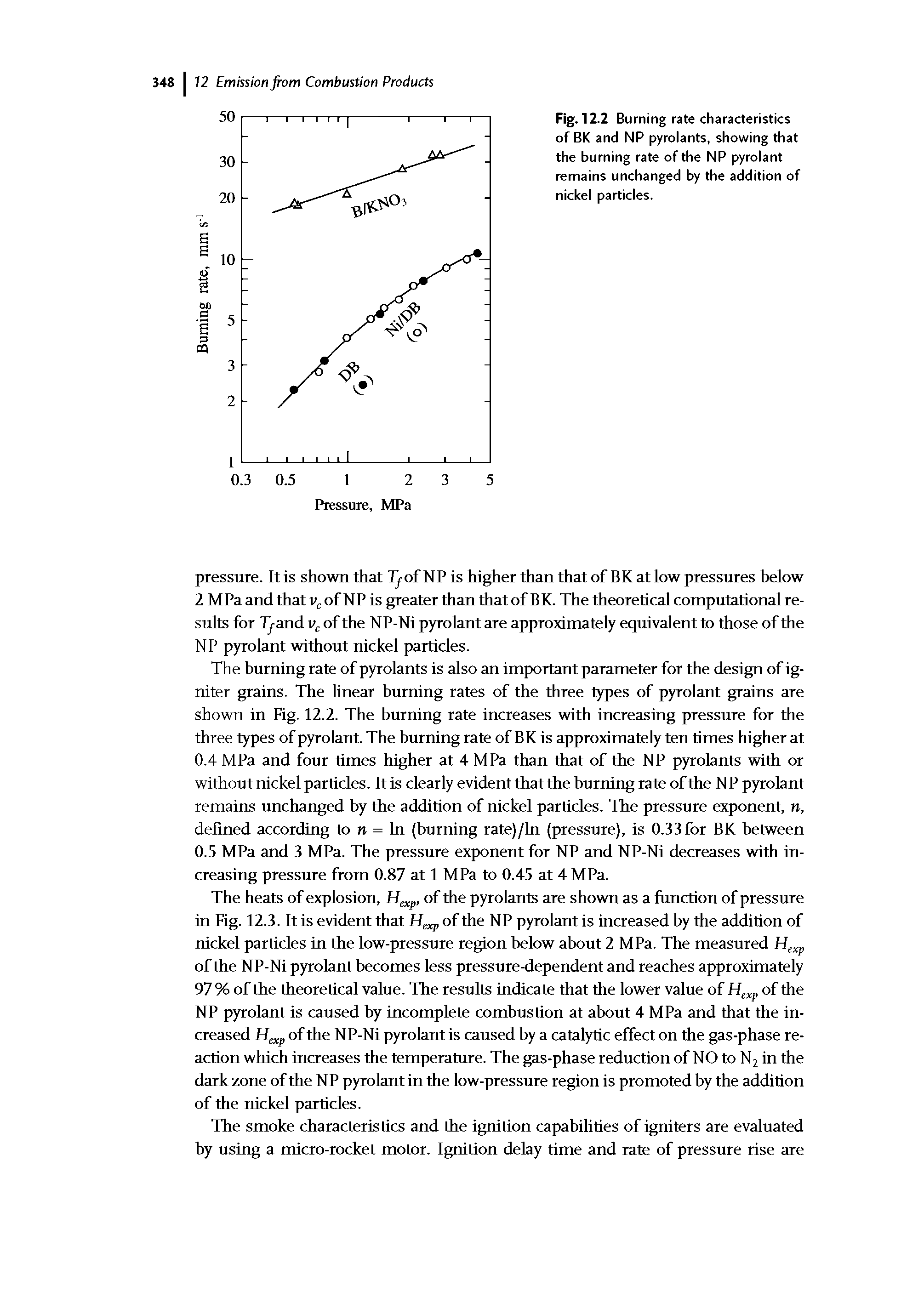 Fig. 12.2 Burning rate characteristics of BK and NP pyrolants, showing that the burning rate of the NP pyrolant remains unchanged by the addition of nickel particles.