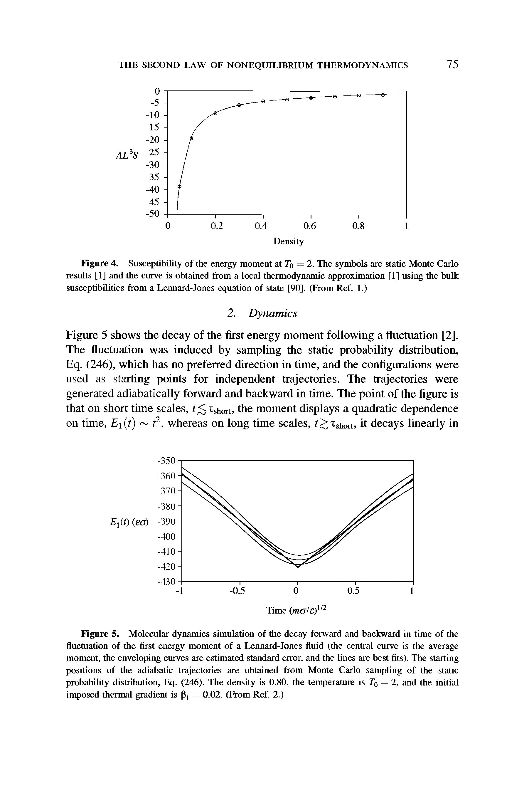 Figure 4. Susceptibility of the energy moment at To — 2. The symbols are static Monte Carlo results [1] and the curve is obtained from a local thermodynamic approximation [1] using the bulk susceptibilities from a Lennard-Jones equation of state [90], (From Ref. 1.)...