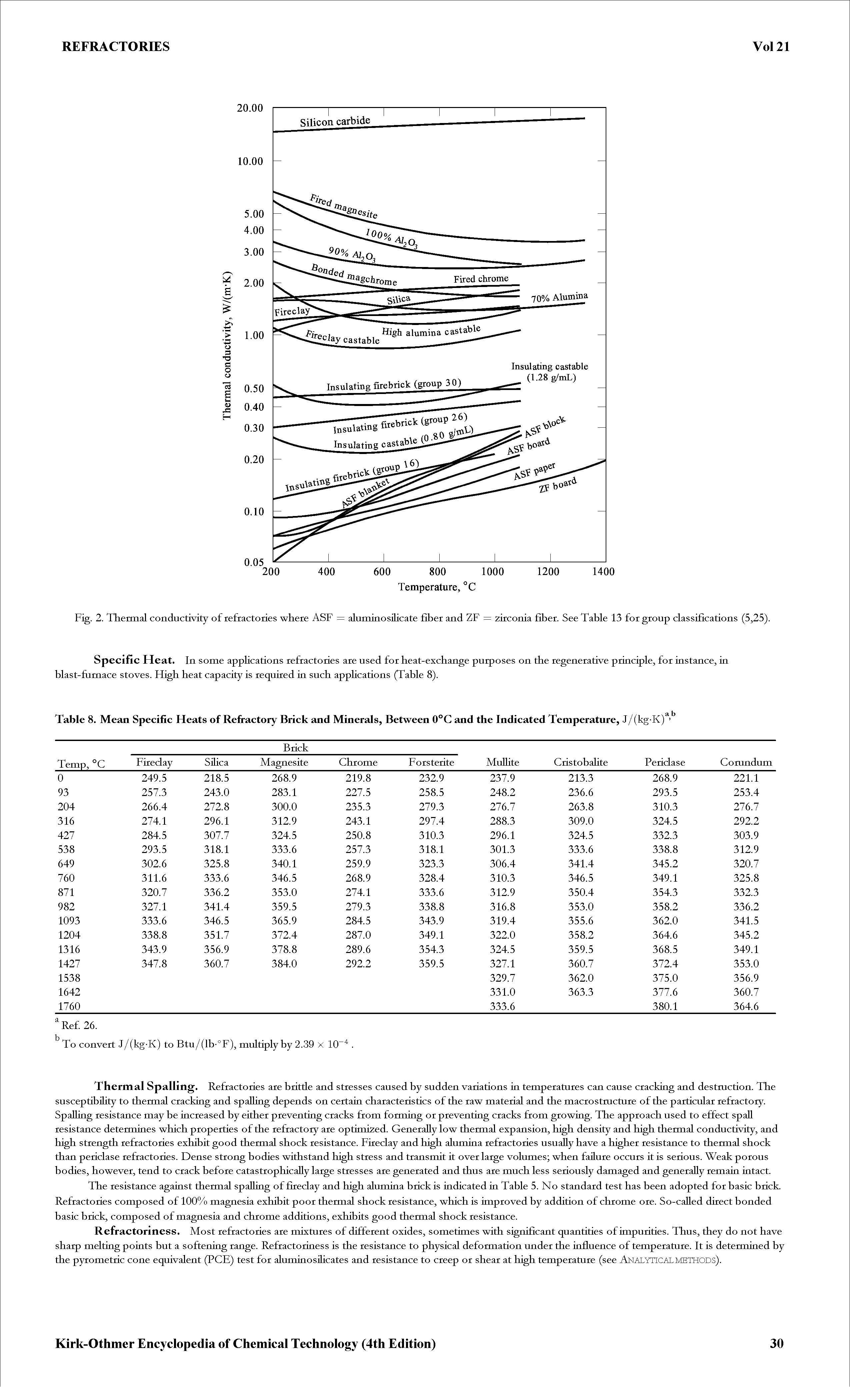 Fig. 2. Thermal conductivity of refractories where ASF = aluminosiUcate fiber and ZF = 2ii conia fiber. See Table 13 for group classifications (5,25).