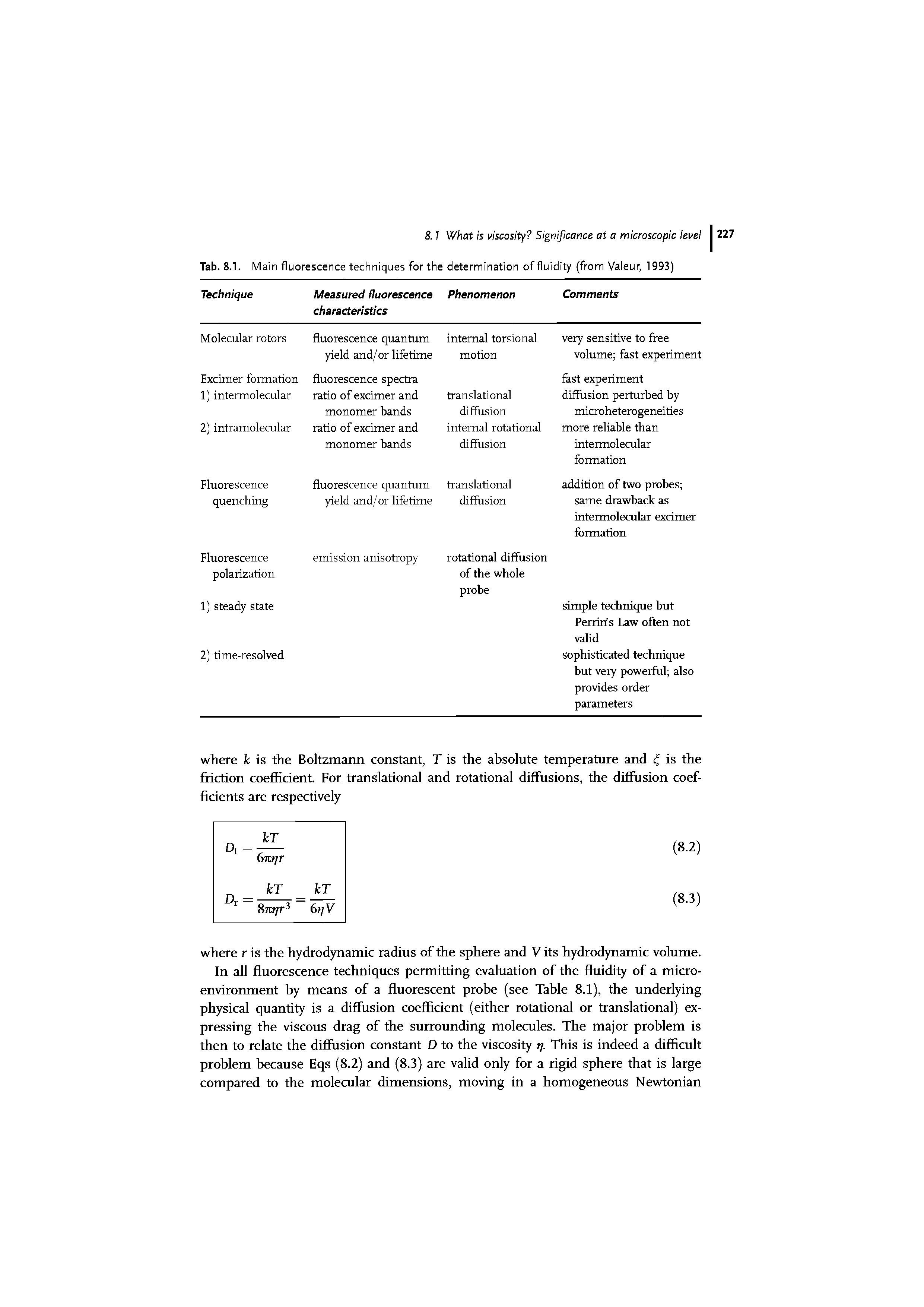 Tab. 8.1. Main fluorescence techniques for the determination of fluidity (from Valeur, 1993)...