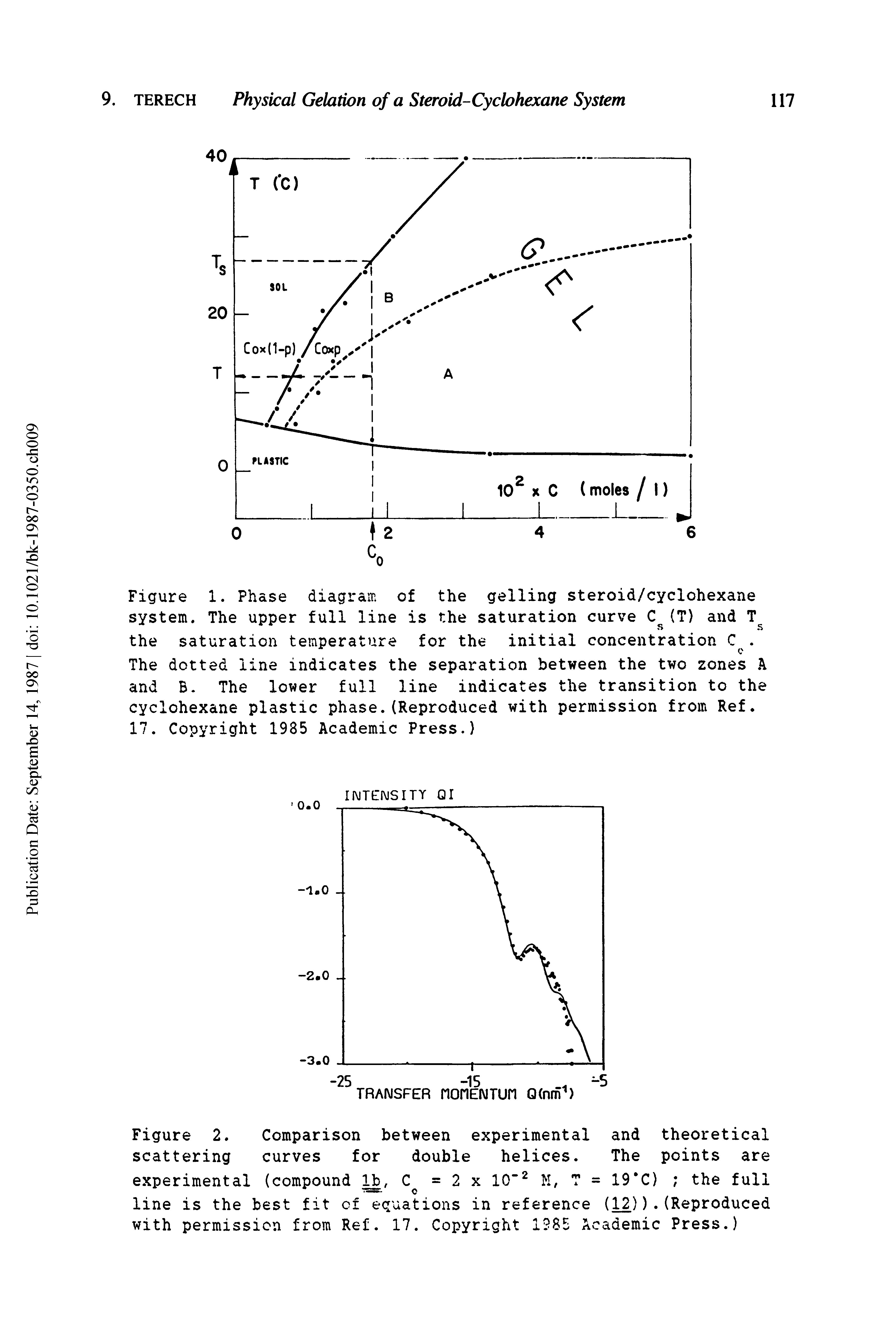 Figure 1. Phase diagram of the gelling steroid/cyclohexane system. The upper full line is the saturation curve (T) and the saturation temperature for the initial concentration. The dotted line indicates the separation between the two zones k and B. The lower full line indicates the transition to the cyclohexane plastic phase.(Reproduced with permission from Ref. 17. Copyright 1985 Academic Press.)...
