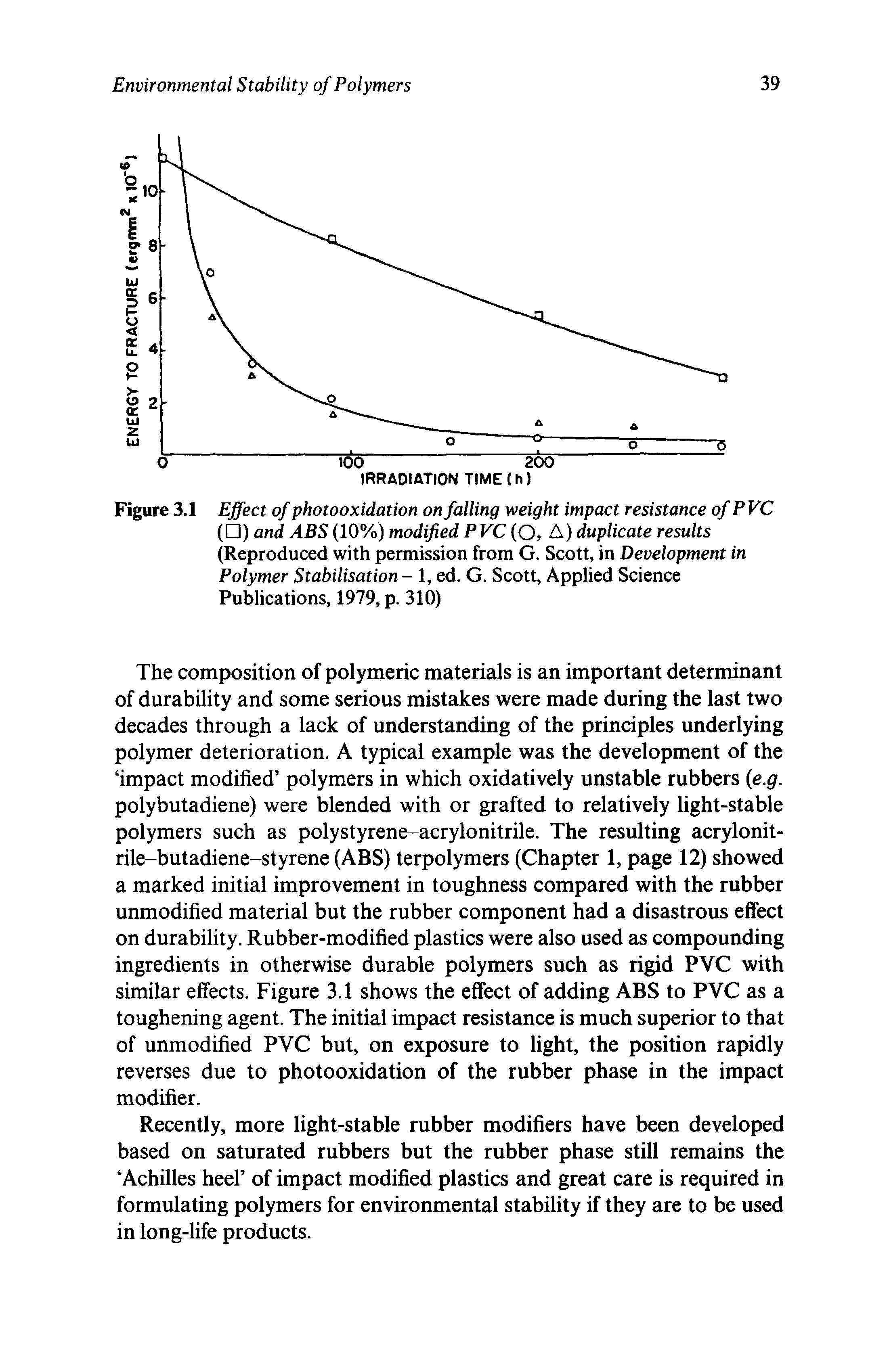 Figure 3.1 Effect of photooxidation on falling weight impact resistance ofPVC ( ) and ABS (10%) modified PVC (O, A) duplicate results (Reproduced with permission from G. Scott, in Development in Polymer Stabilisation -1, ed. G. Scott, Applied Science Publications, 1979, p. 310)...