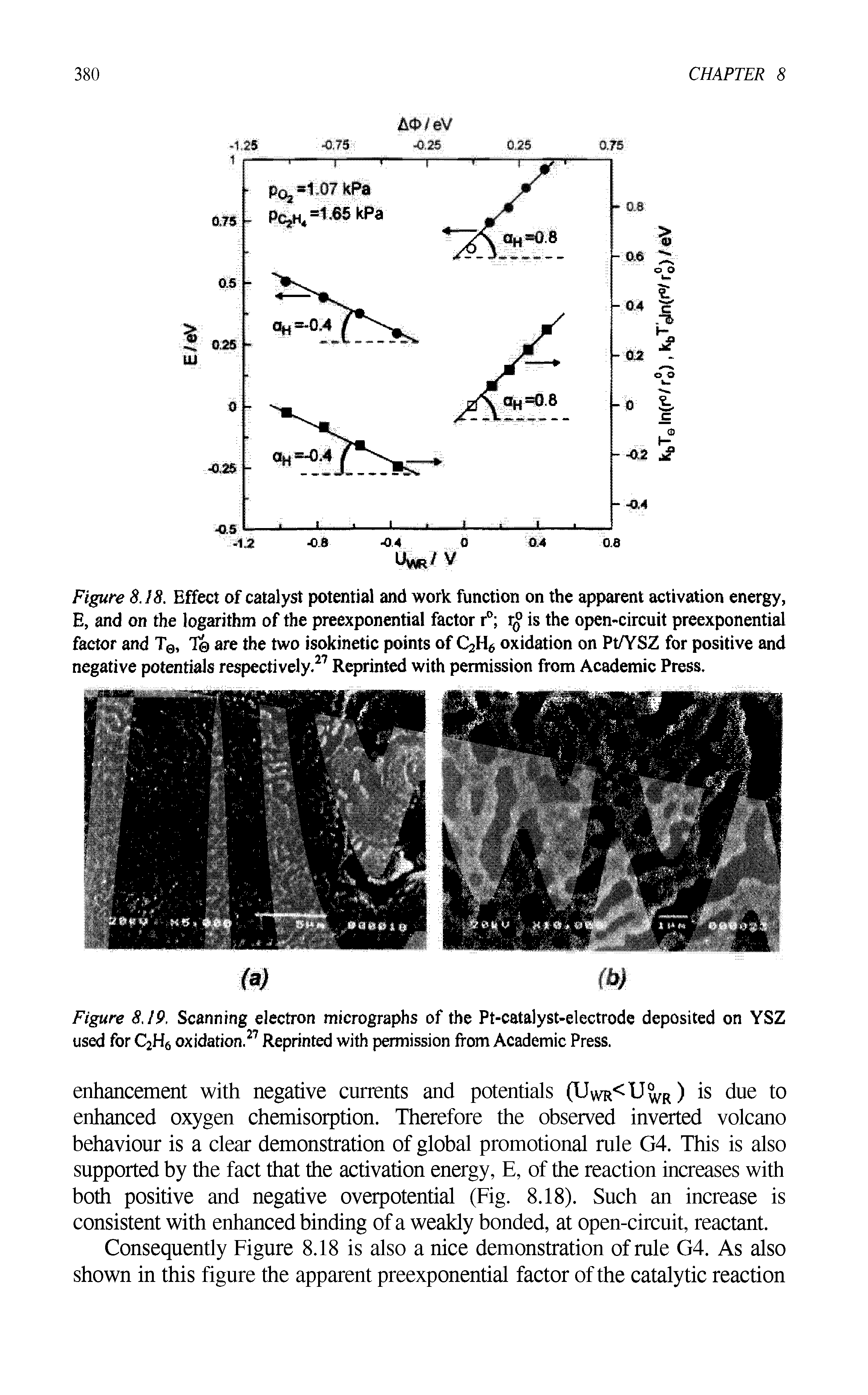 Figure 8.18. Effect of catalyst potential and work function on the apparent activation energy, E, and on the logarithm of the preexponential factor r° rfi is the open-circuit preexponential factor and T0, T are the two isokinetic points of C2H6 oxidation on Pt/YSZ for positive and negative potentials respectively.27 Reprinted with permission from Academic Press.