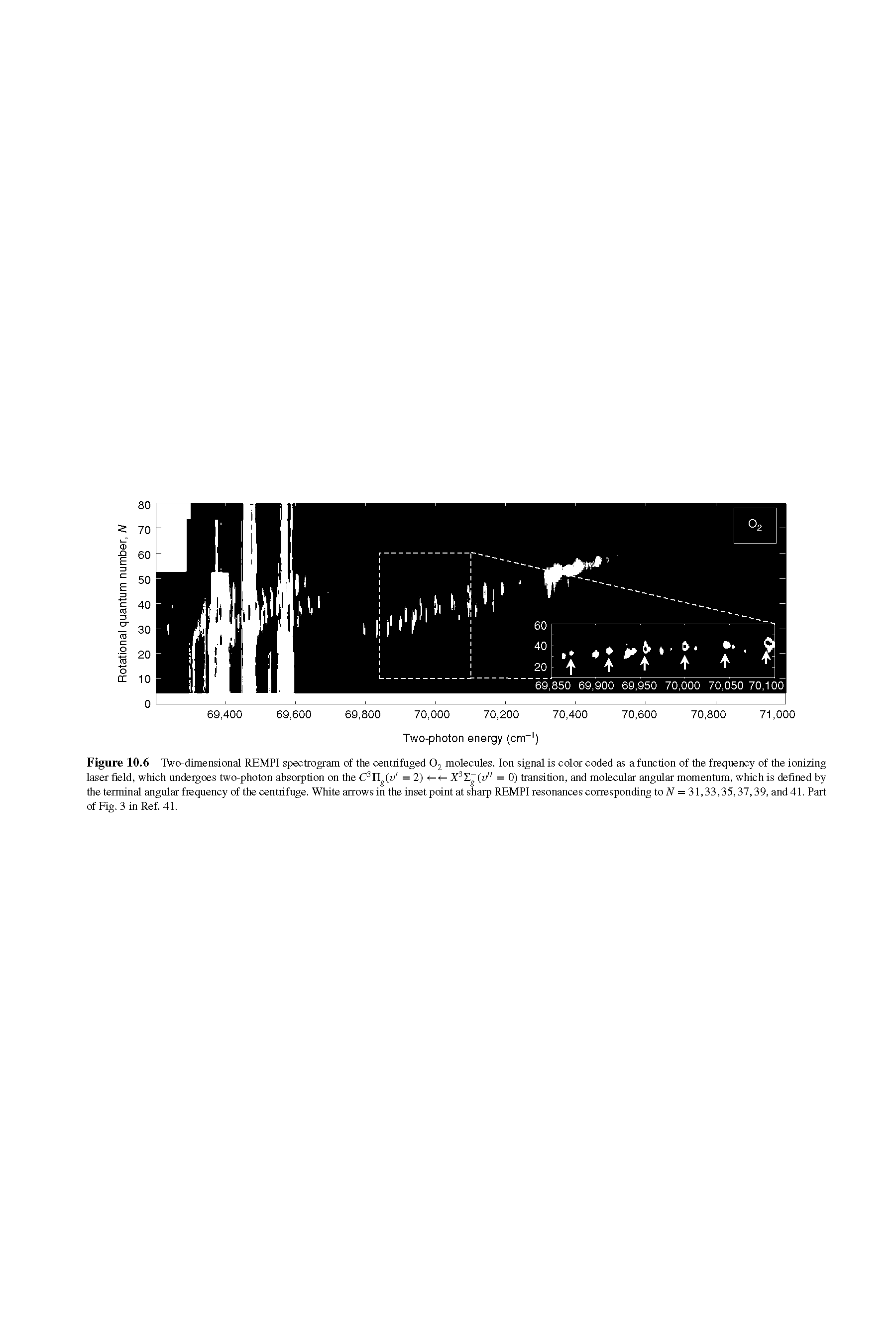 Figure 10.6 Two-dimensional REMPI spectrogram of the centrifuged Oj molecules. Ion signal is color coded as a function of the frequency of the ionizing laser field, which undergoes two-photon absorption on the C Yl v = 2) X L v" = 0) transition, and molecular angular momentum, which is defined by...