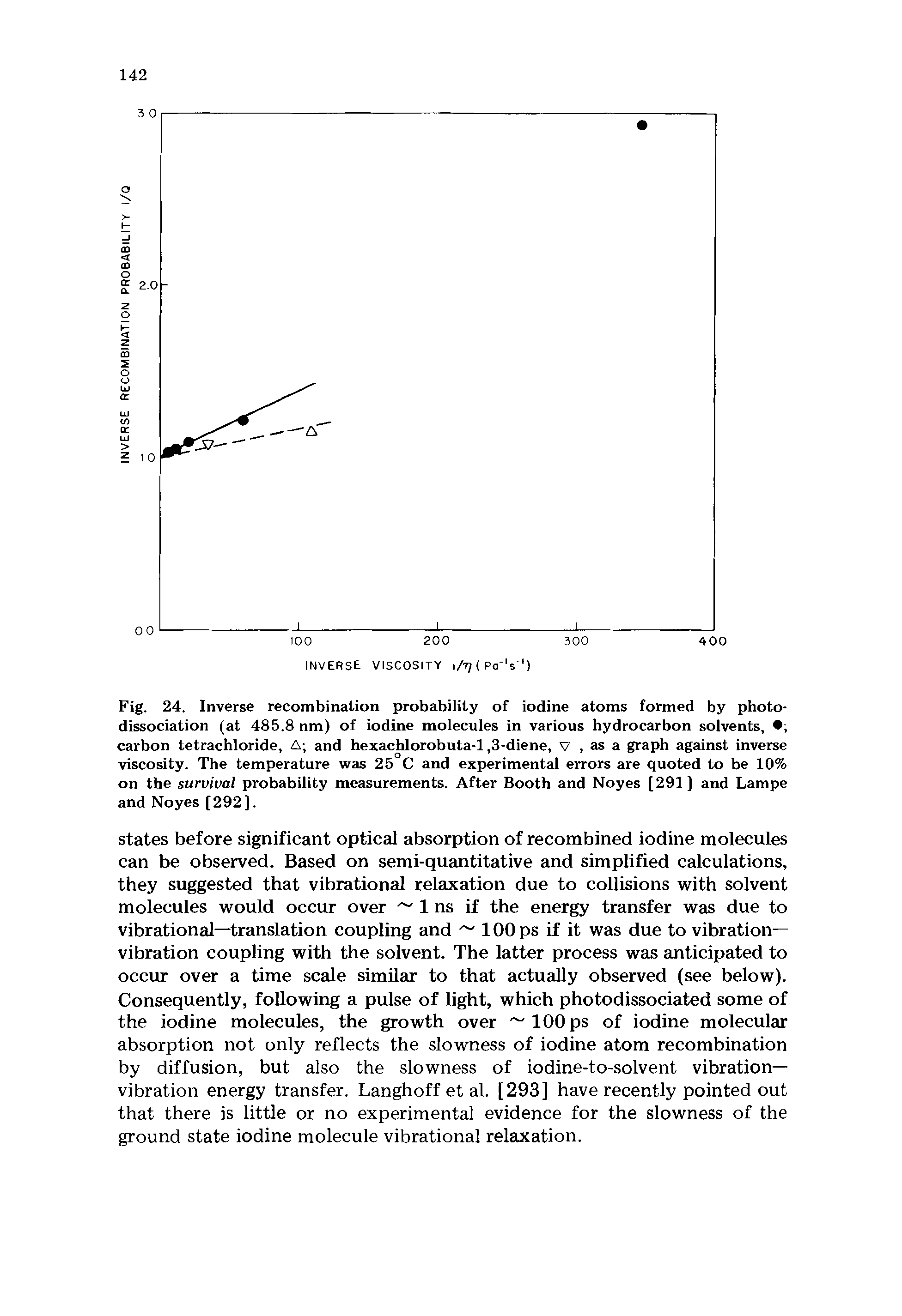 Fig. 24. Inverse recombination probability of iodine atoms formed by photodissociation (at 485.8 nm) of iodine molecules in various hydrocarbon solvents, , carbon tetrachloride, A and hexachlorobuta-1,3-diene, v, as a graph against inverse viscosity. The temperature was 25 C and experimental errors are quoted to be 10% on the survival probability measurements. After Booth and Noyes [291] and Lampe and Noyes [292],...